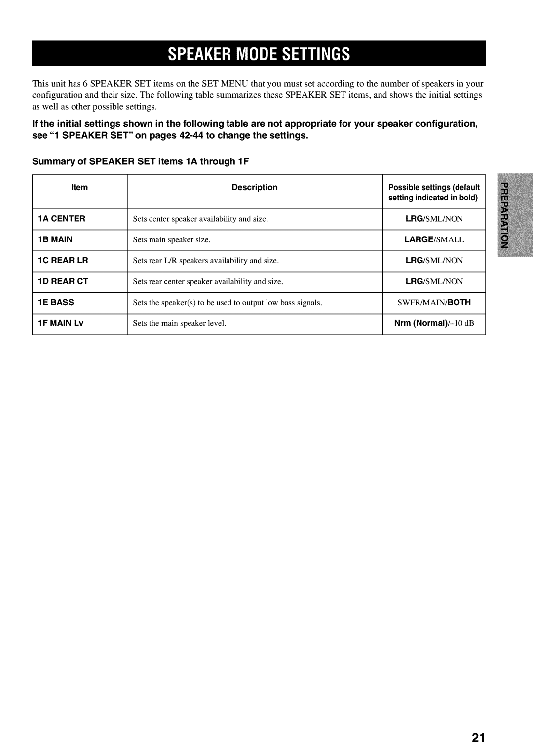 Yamaha RX-V730 owner manual Center, Nrm Normal/-10 dB 