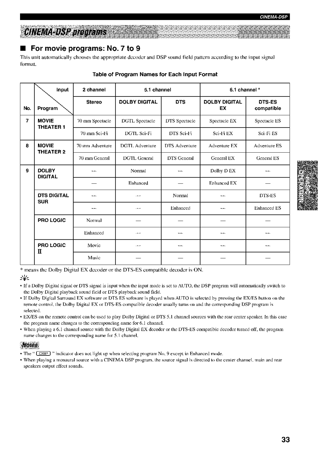 Yamaha RX-V730 owner manual For movie programs No to, Table of Program Names for Each Input Format, Channel Stereo 