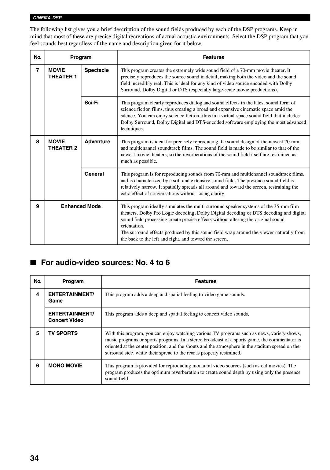 Yamaha RX-V730 owner manual For audio-video sources No to, Theater 