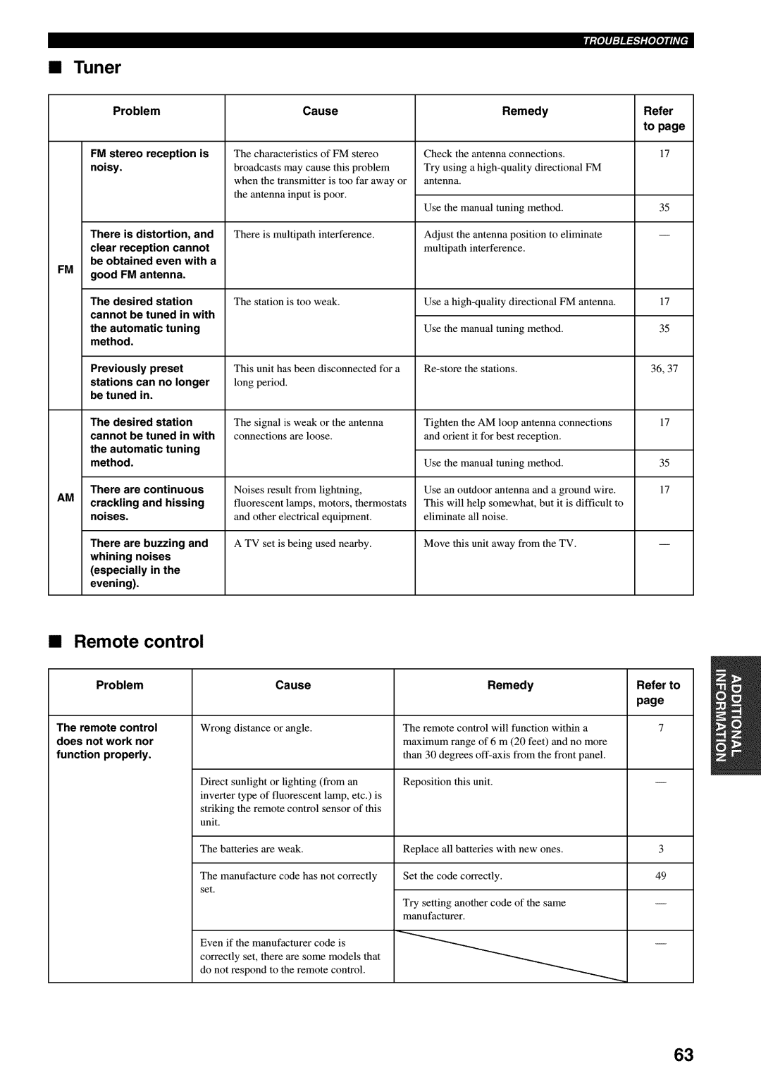 Yamaha RX-V730 owner manual Tuner, Remote control, ProblemCause, Remedy Refer FM stereo reception is noisy 