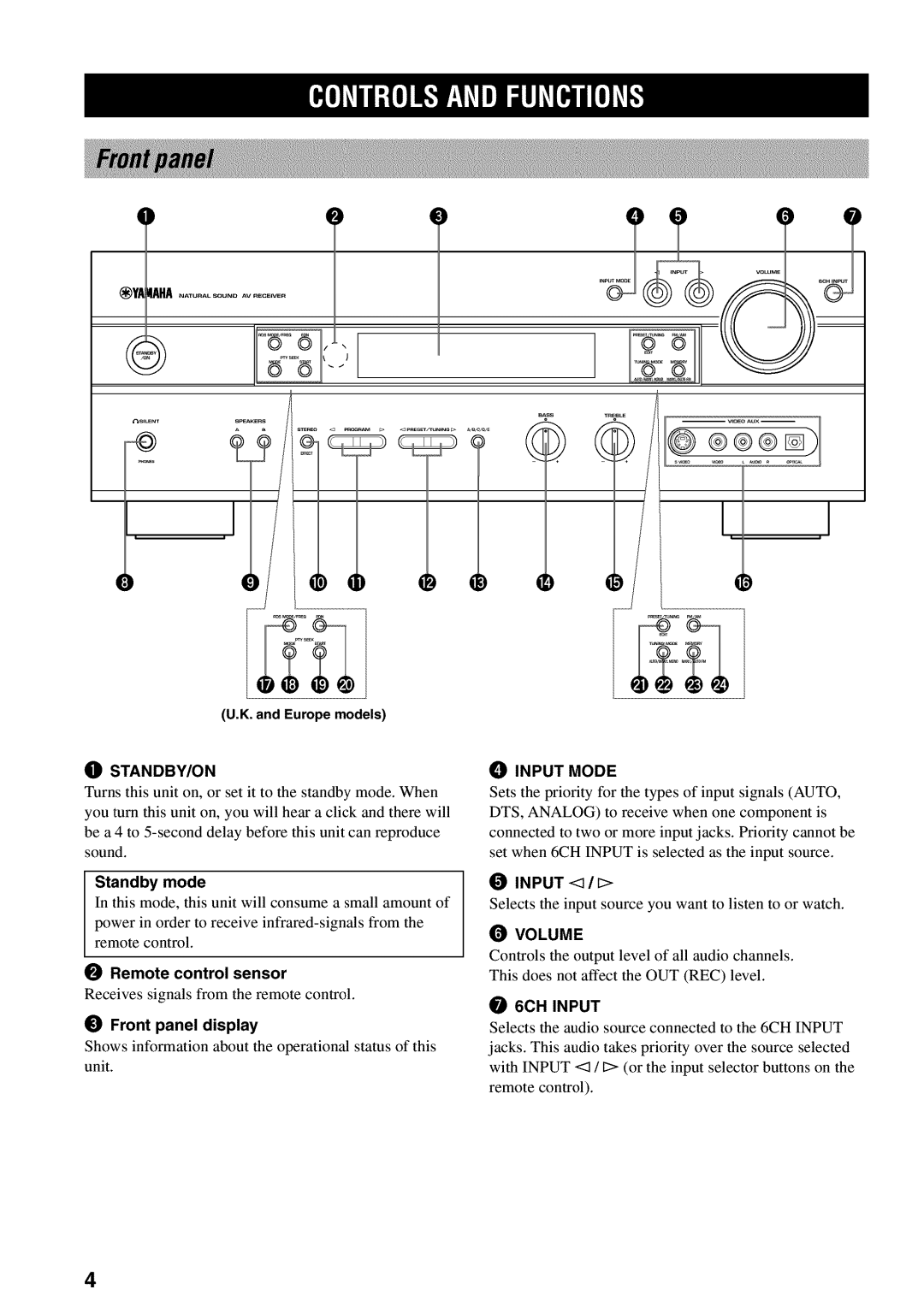 Yamaha RX-V730 owner manual Remote control sensor, Front panel display, Standby/On, Input Mode, 6CH Input 