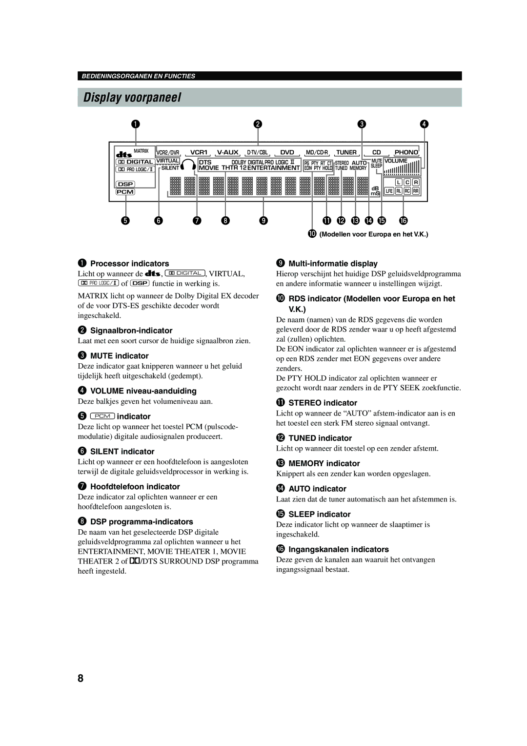 Yamaha RX-V730RDS owner manual Display voorpaneel 