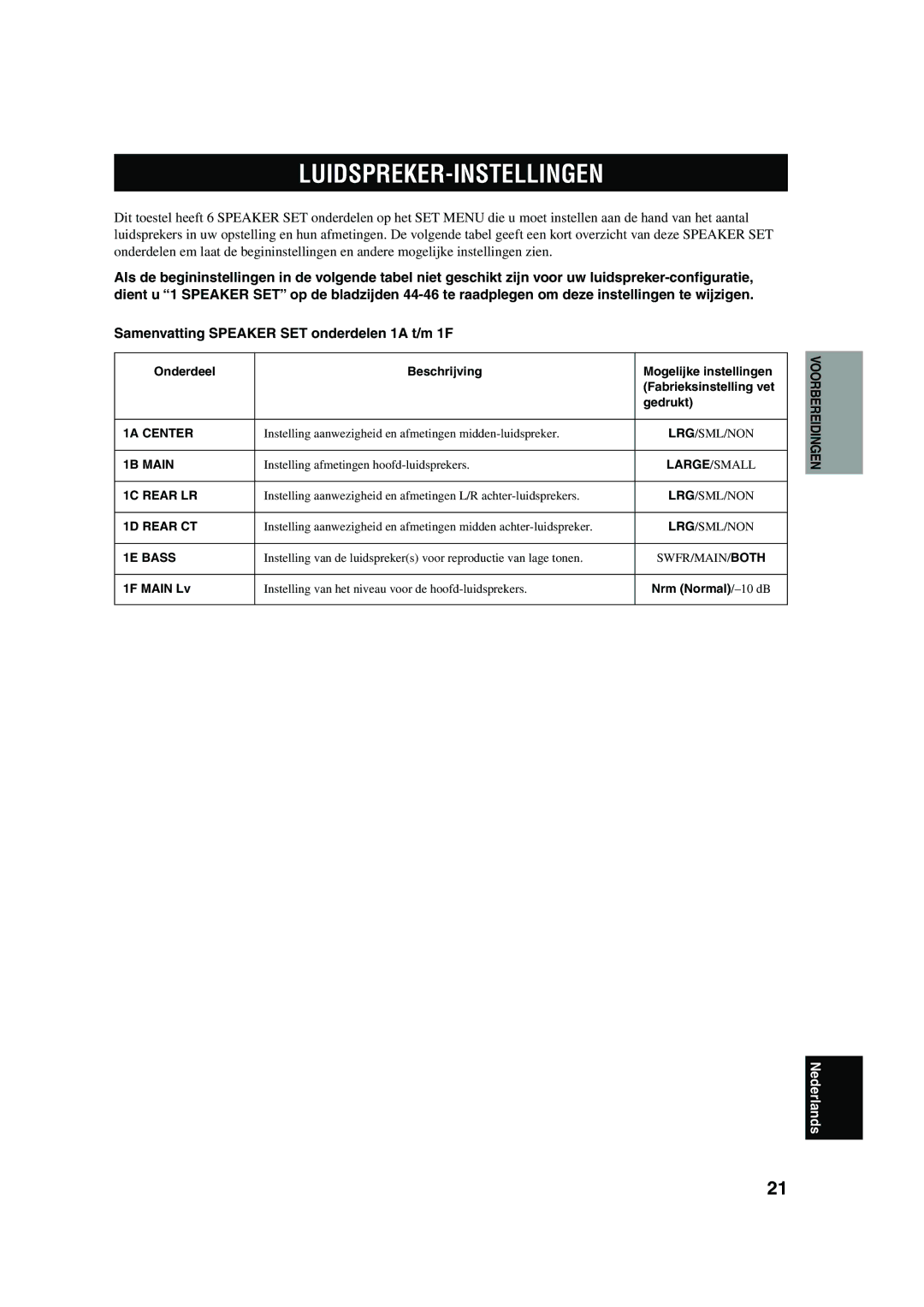 Yamaha RX-V730RDS owner manual Luidspreker-Instellingen, Nrm Normal/-10 dB 