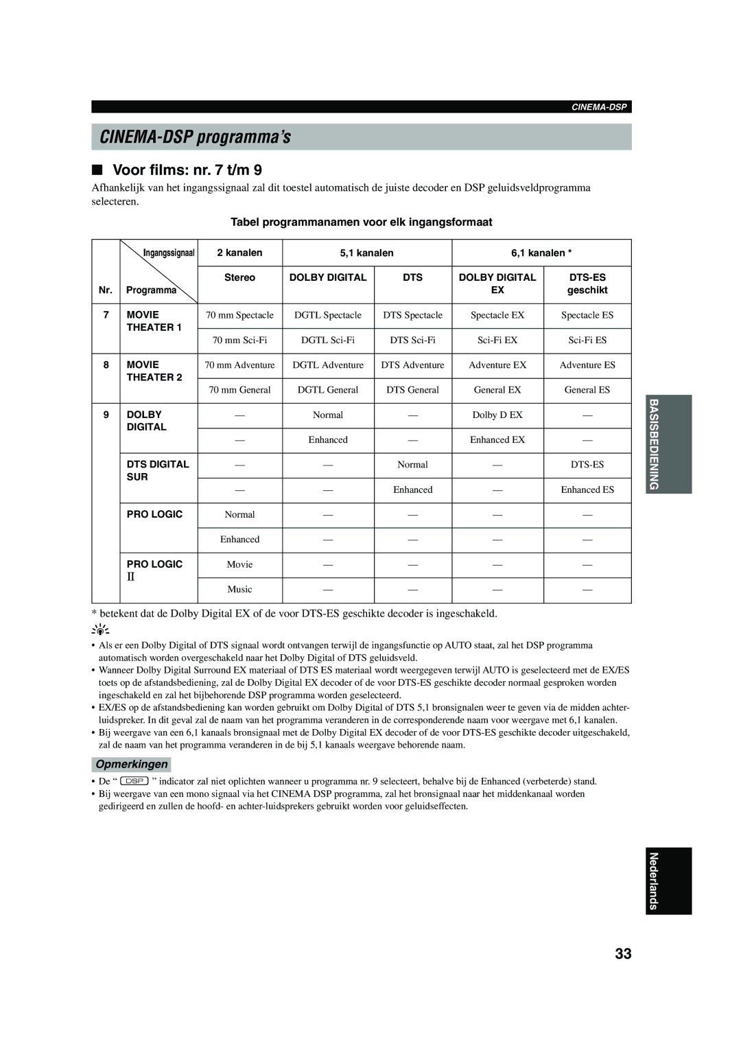 Yamaha RX-V730RDS owner manual CINEMA-DSP programma’s, Voor films nr t/m, Tabel programmanamen voor elk ingangsformaat 