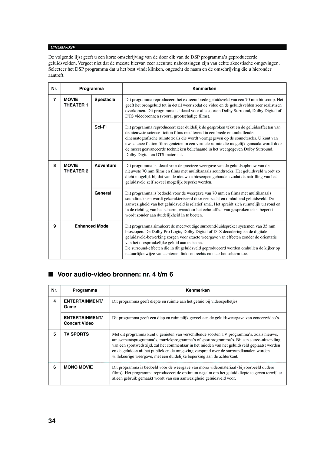 Yamaha RX-V730RDS owner manual Voor audio-video bronnen nr t/m, Sci-Fi 