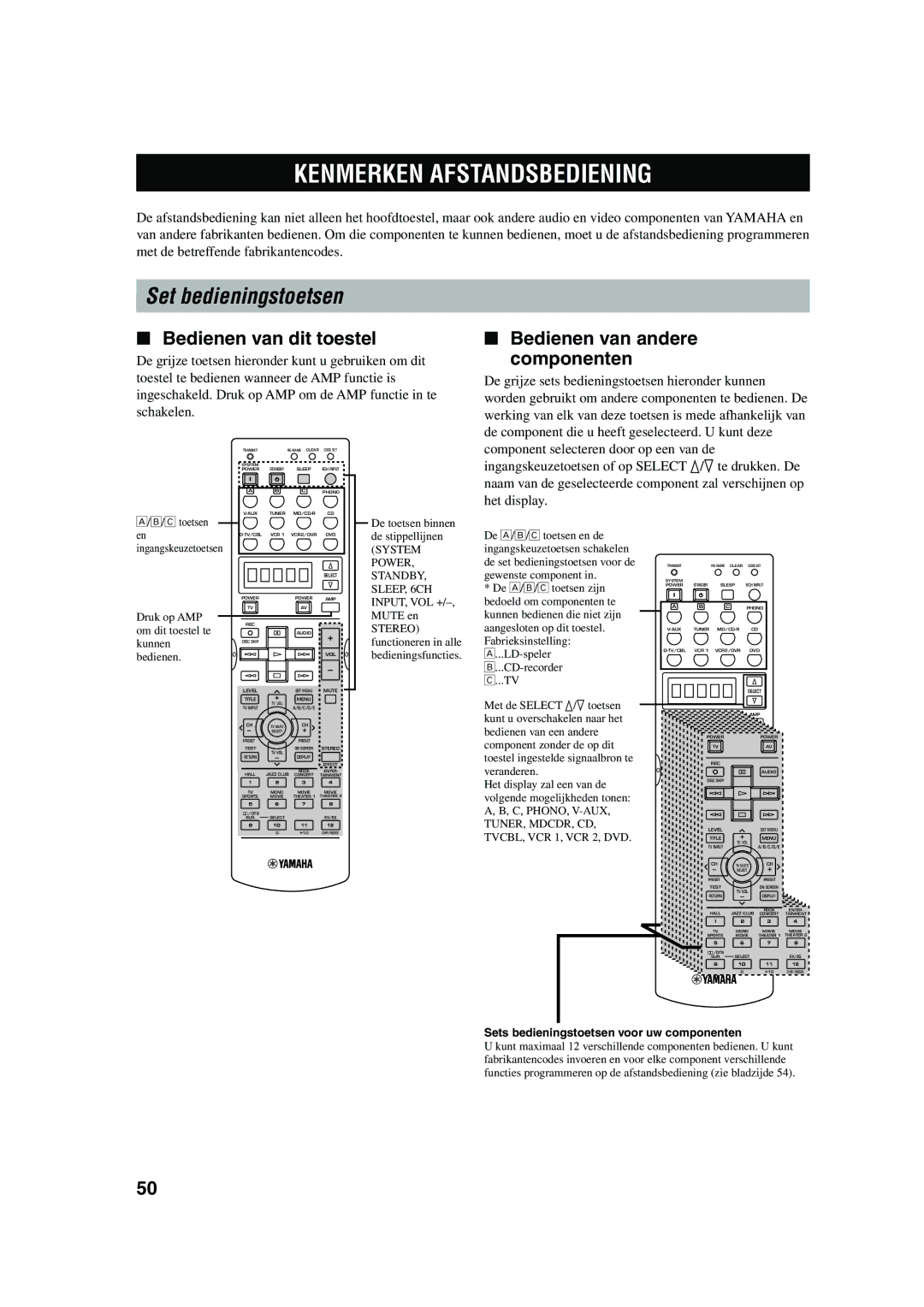 Yamaha RX-V730RDS owner manual Kenmerken Afstandsbediening, Set bedieningstoetsen, Bedienen van dit toestel 