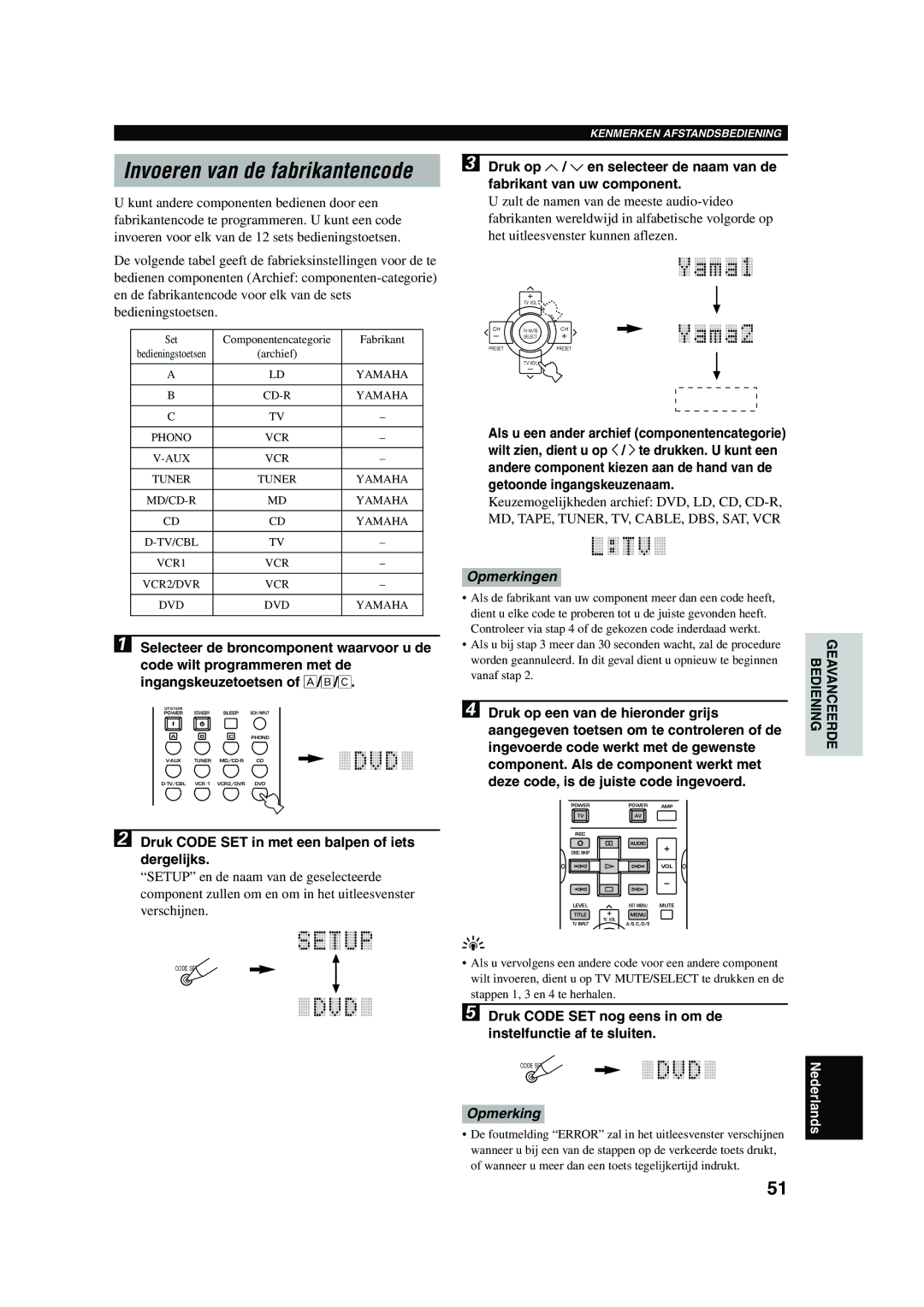 Yamaha RX-V730RDS owner manual Druk Code SET in met een balpen of iets dergelijks 