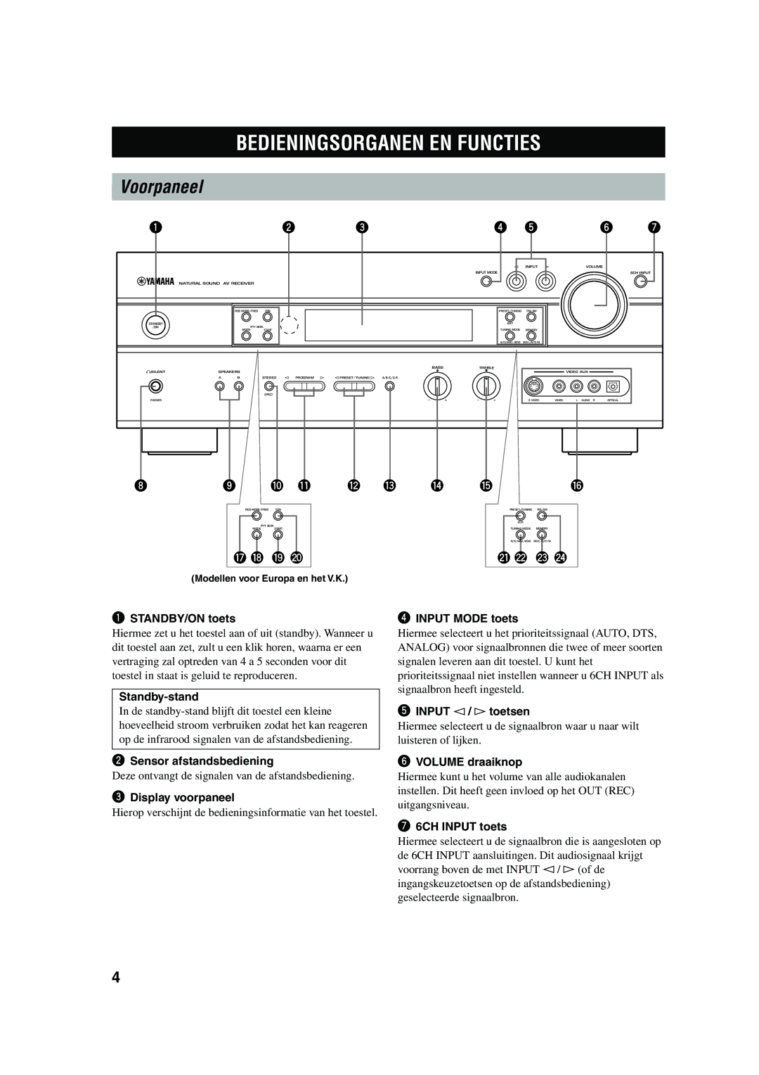 Yamaha RX-V730RDS owner manual Bedieningsorganen EN Functies 