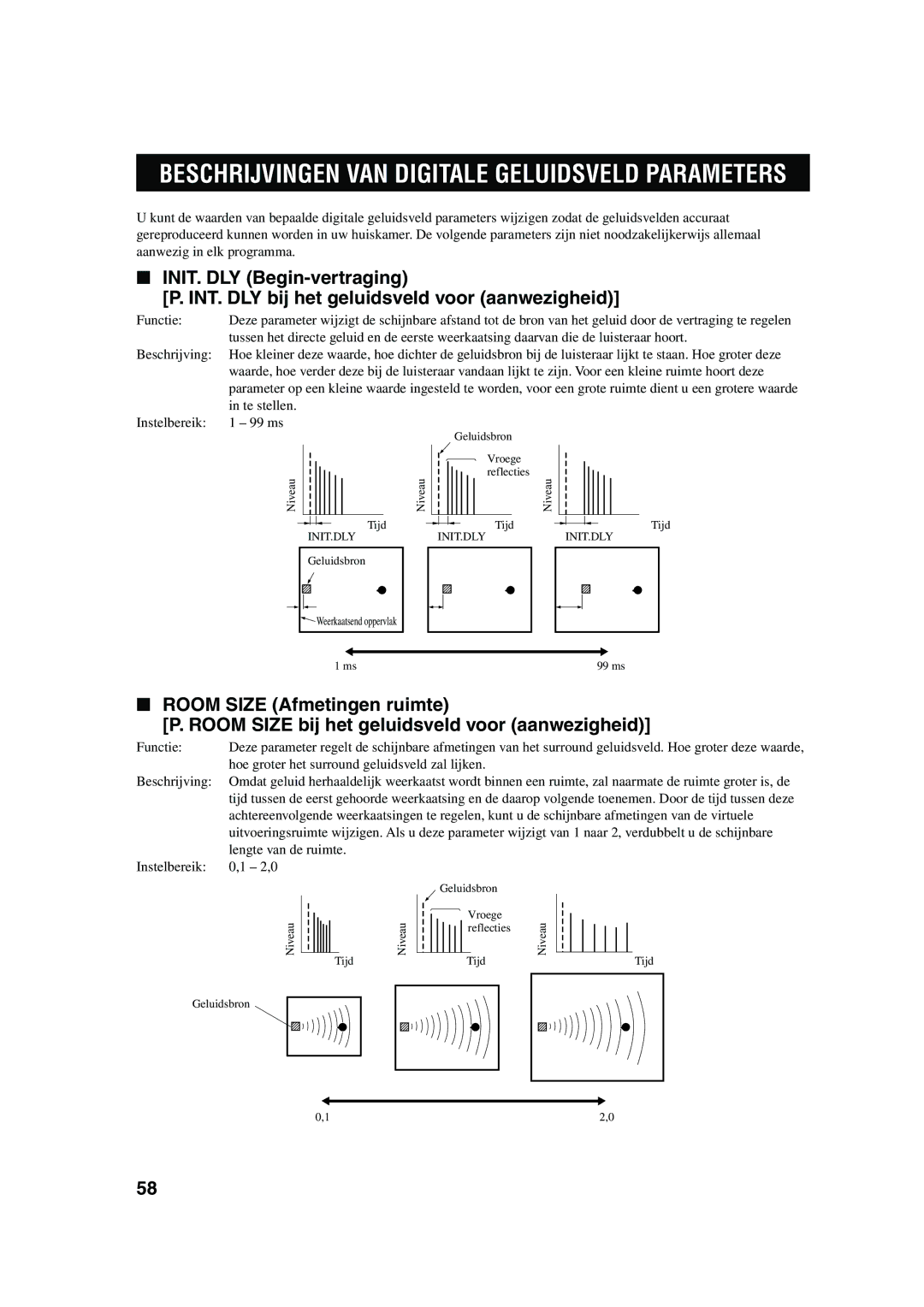 Yamaha RX-V730RDS owner manual Beschrijvingen VAN Digitale Geluidsveld Parameters 