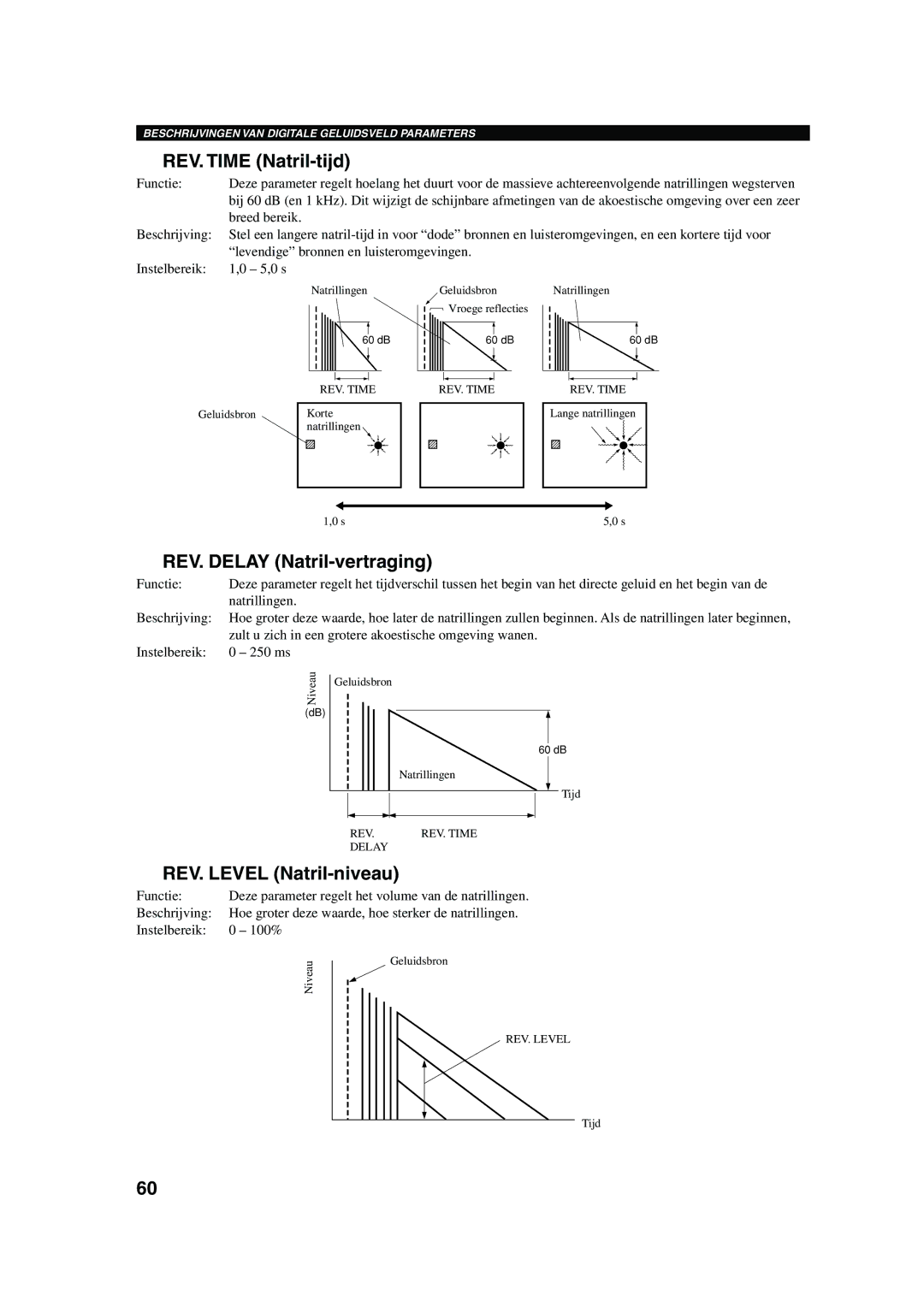 Yamaha RX-V730RDS owner manual REV. Time Natril-tijd, REV. Delay Natril-vertraging, REV. Level Natril-niveau 