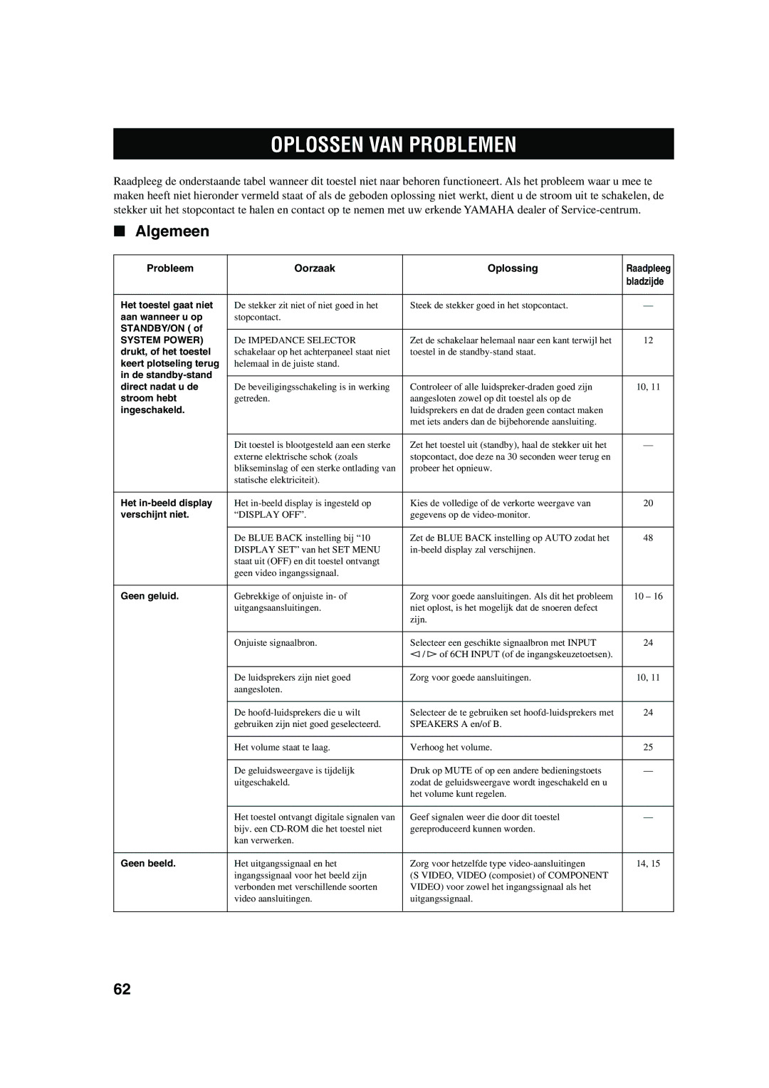 Yamaha RX-V730RDS owner manual Oplossen VAN Problemen, Algemeen 