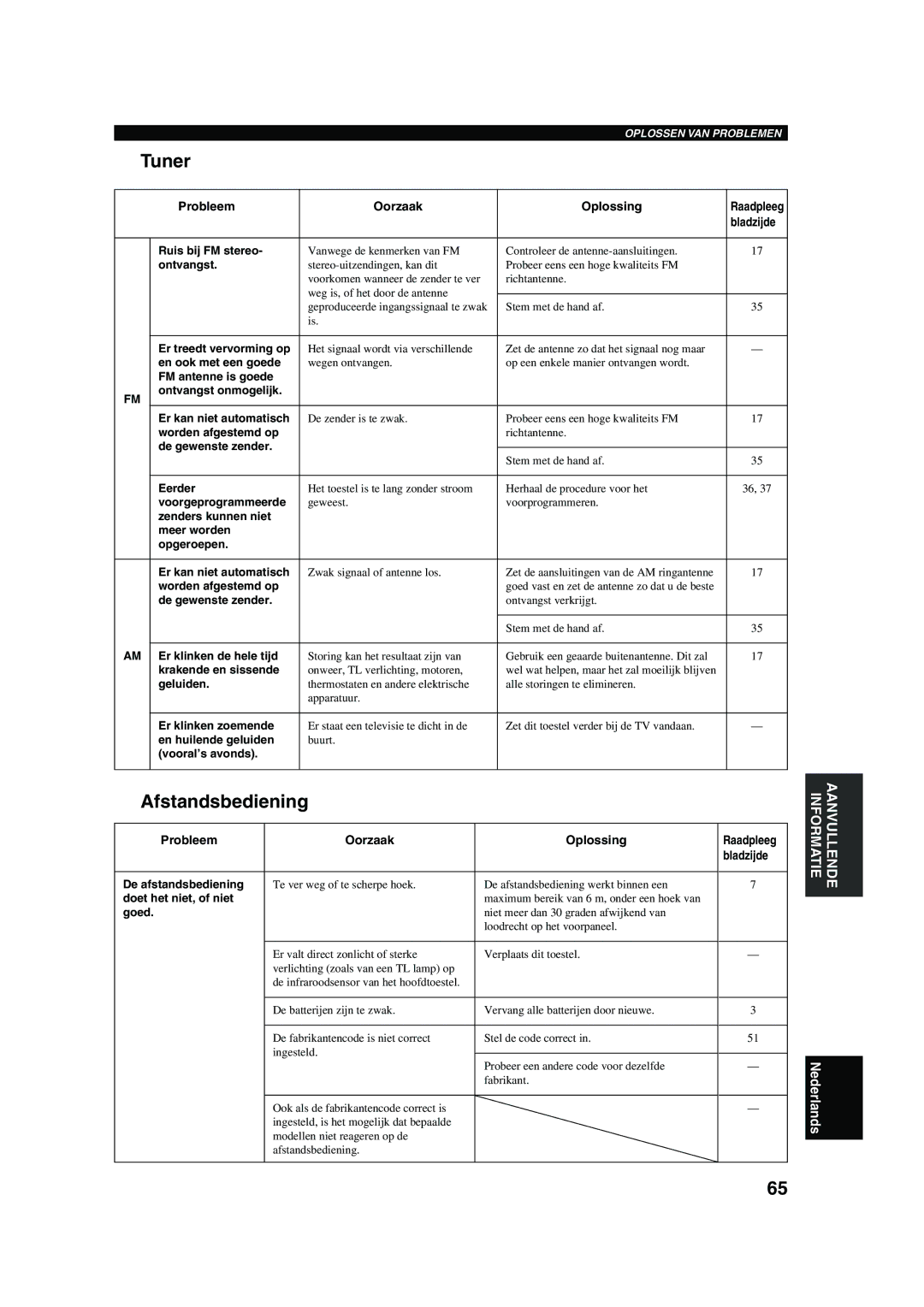 Yamaha RX-V730RDS owner manual Tuner, Afstandsbediening 