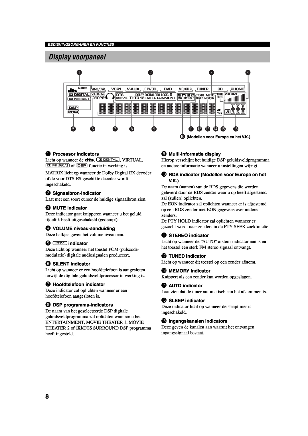 Yamaha RX-V730RDS Display voorpaneel, q w e r t y, Processor indicators, Multi-informatiedisplay, 2Signaalbron-indicator 