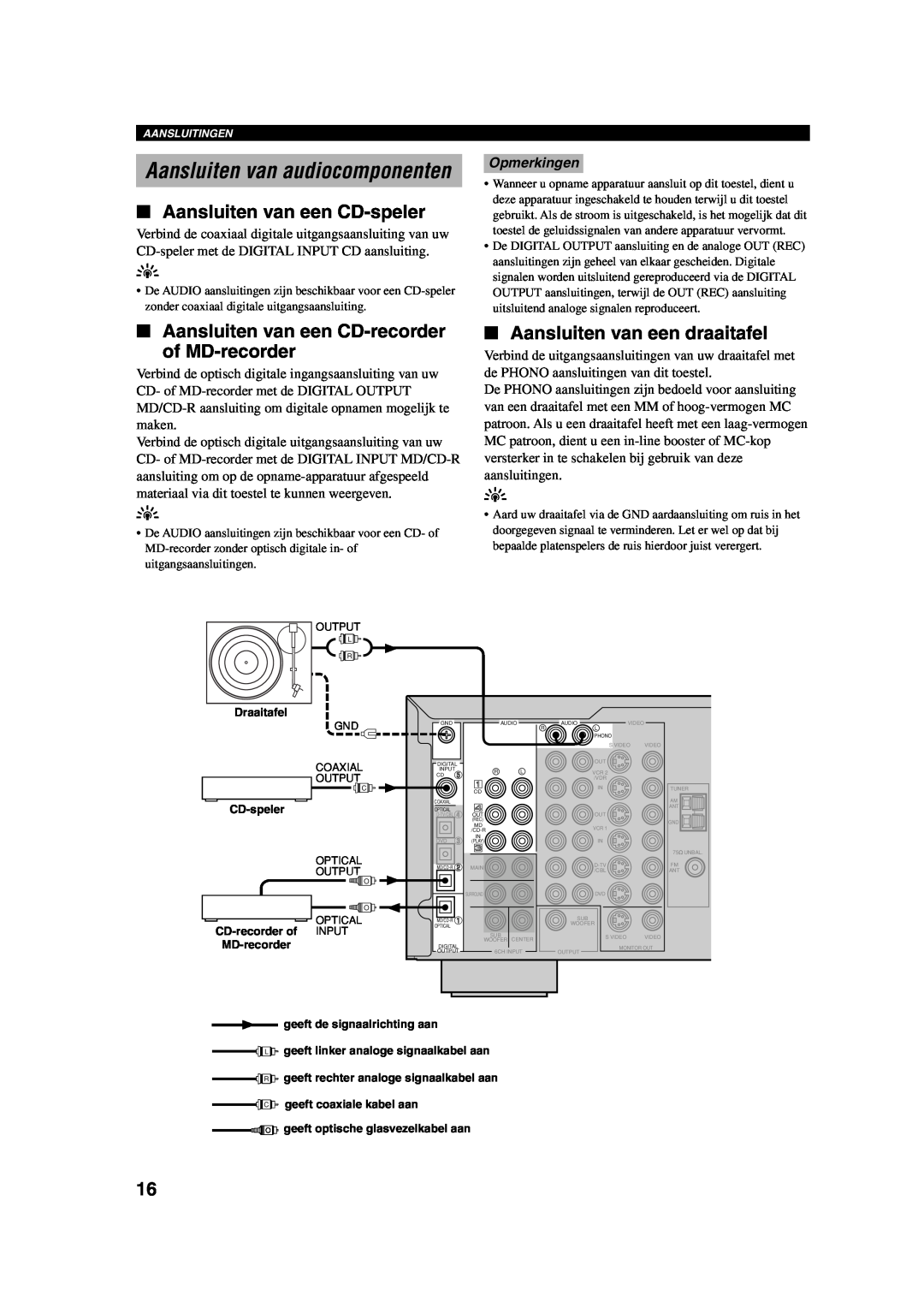 Yamaha RX-V730RDS owner manual Aansluiten van audiocomponenten, Aansluiten van een CD-speler, Aansluiten van een draaitafel 