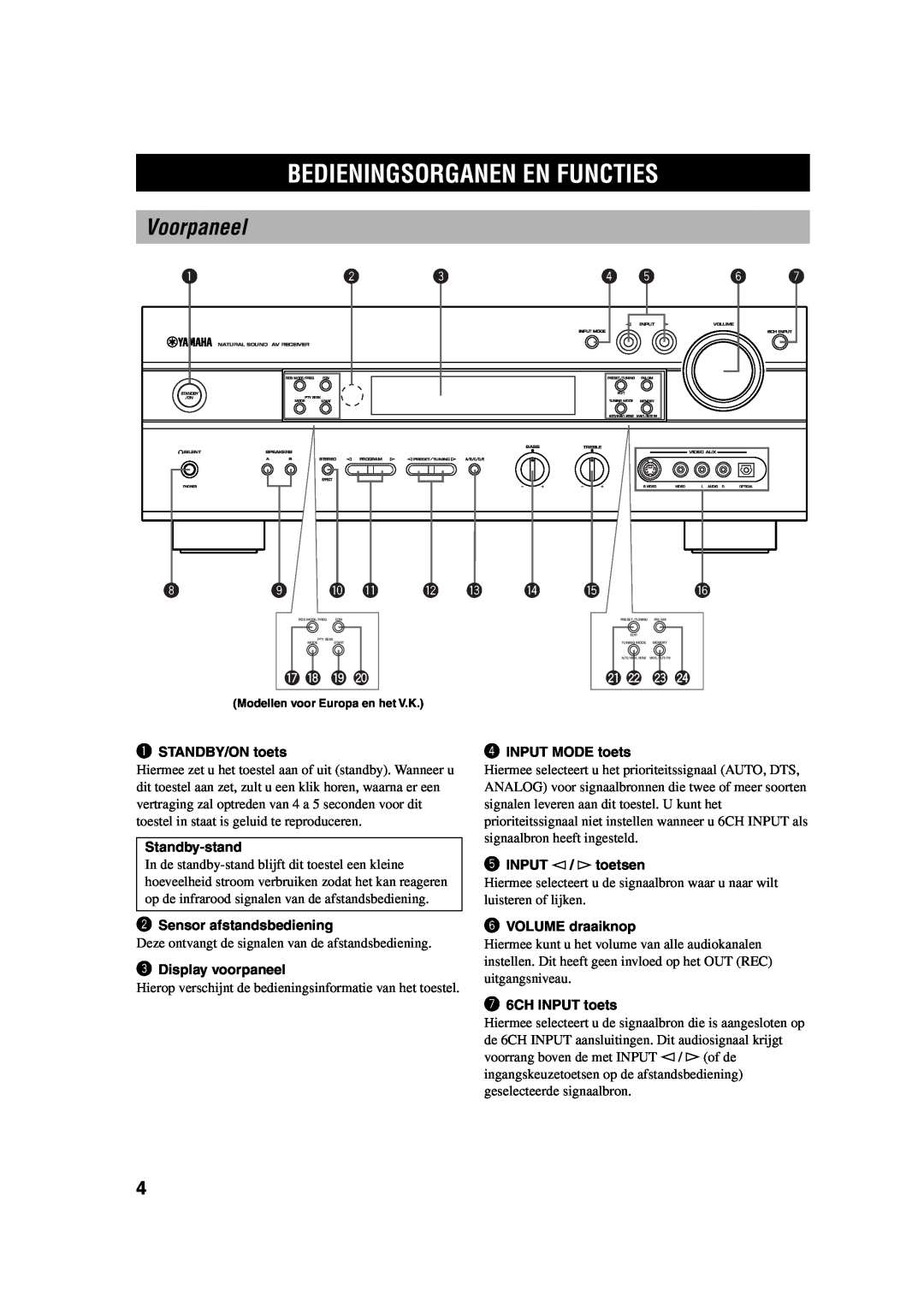 Yamaha RX-V730RDS owner manual Bedieningsorganen En Functies, Voorpaneel, u i o p, a s d f 