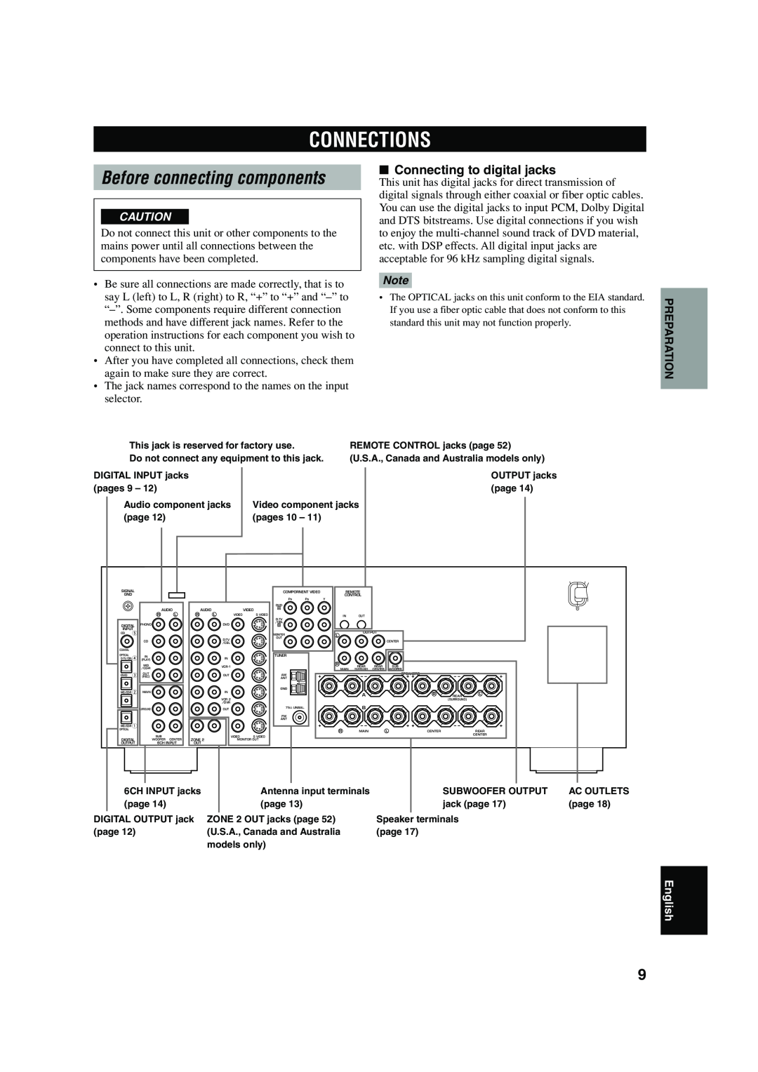 Yamaha RX-V740 owner manual Connections, Before connecting components, Connecting to digital jacks, English 
