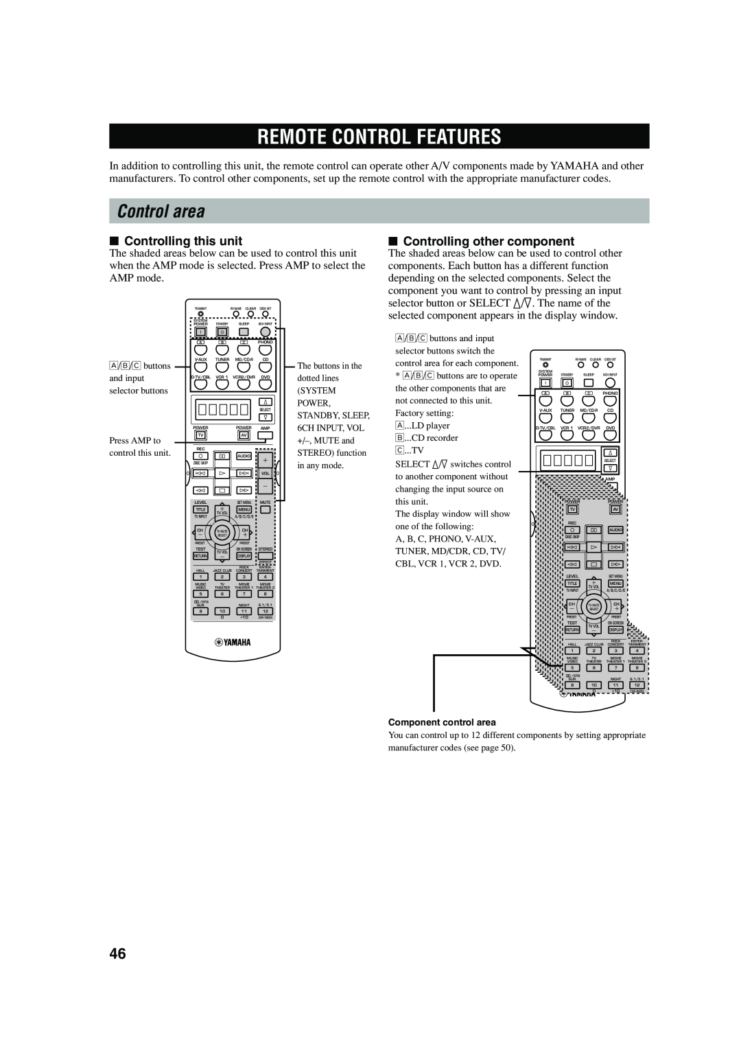 Yamaha RX-V740 owner manual Remote Control Features, Control area, Controlling this unit, Controlling other component 