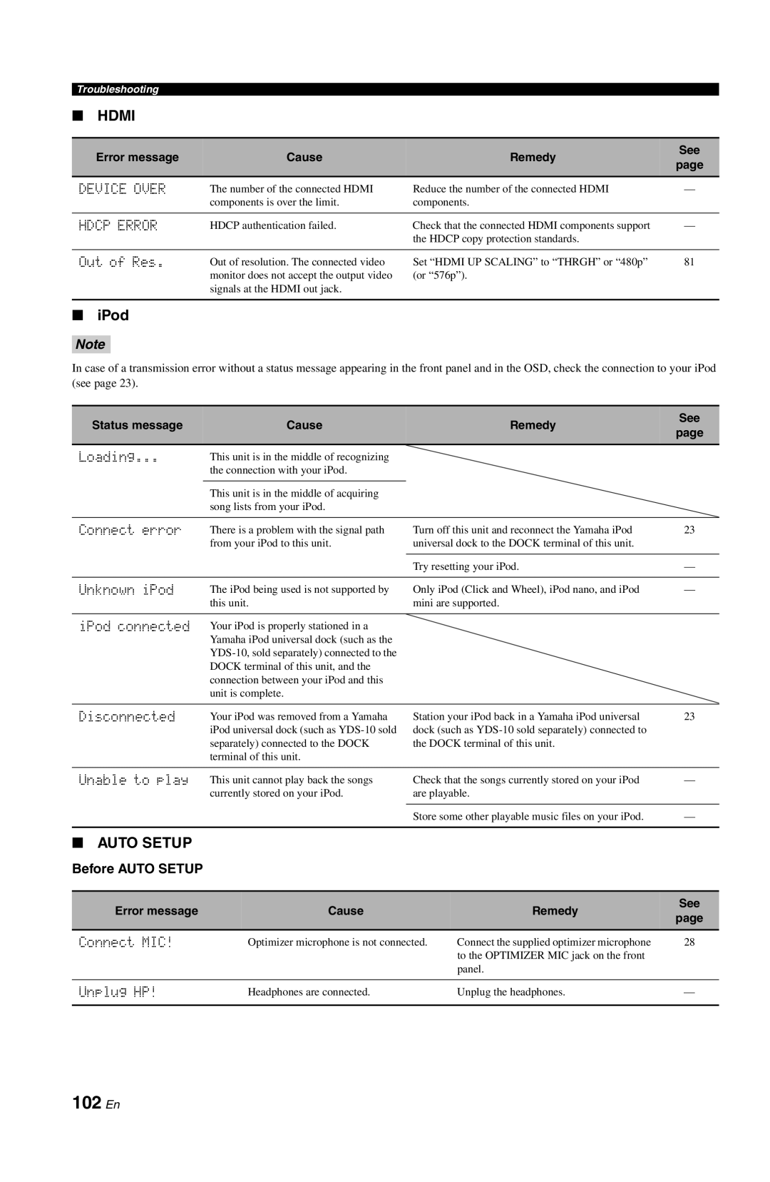Yamaha RX-V861 owner manual 102 En, IPod, Device Over, Hdcp Error, Before Auto Setup 