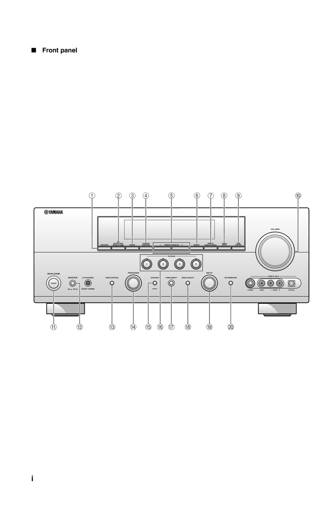 Yamaha RX-V861 owner manual Front panel, Master 