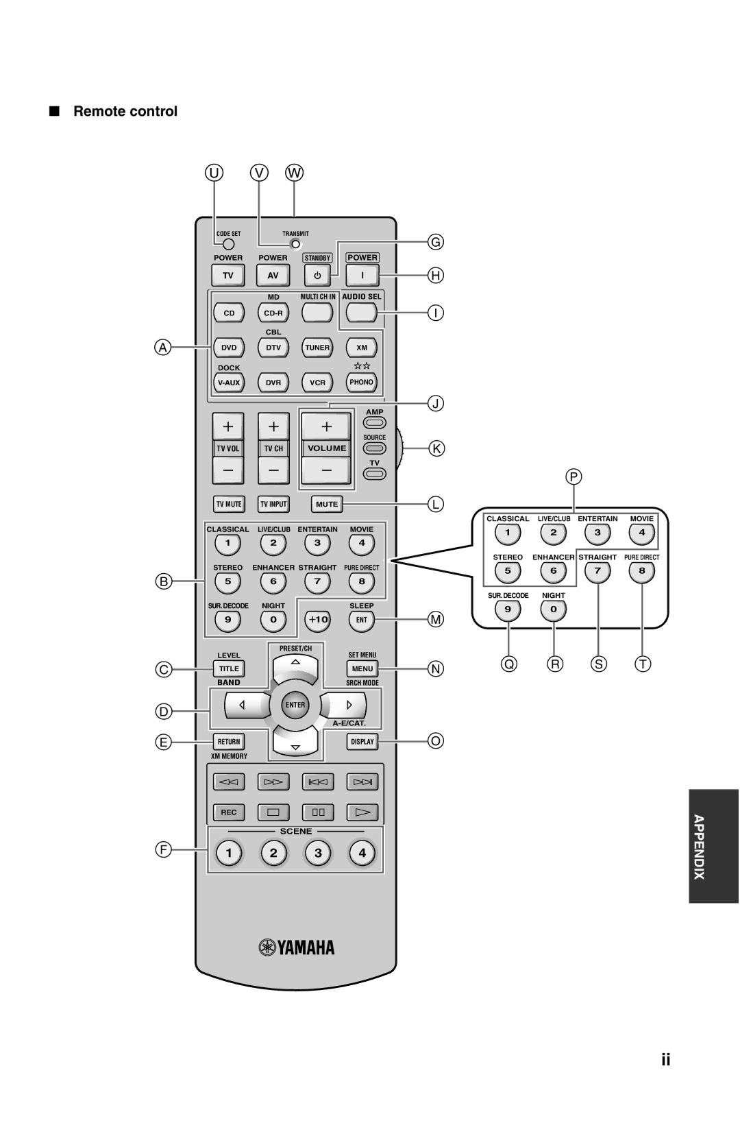 Yamaha RX-V861 owner manual Scene 