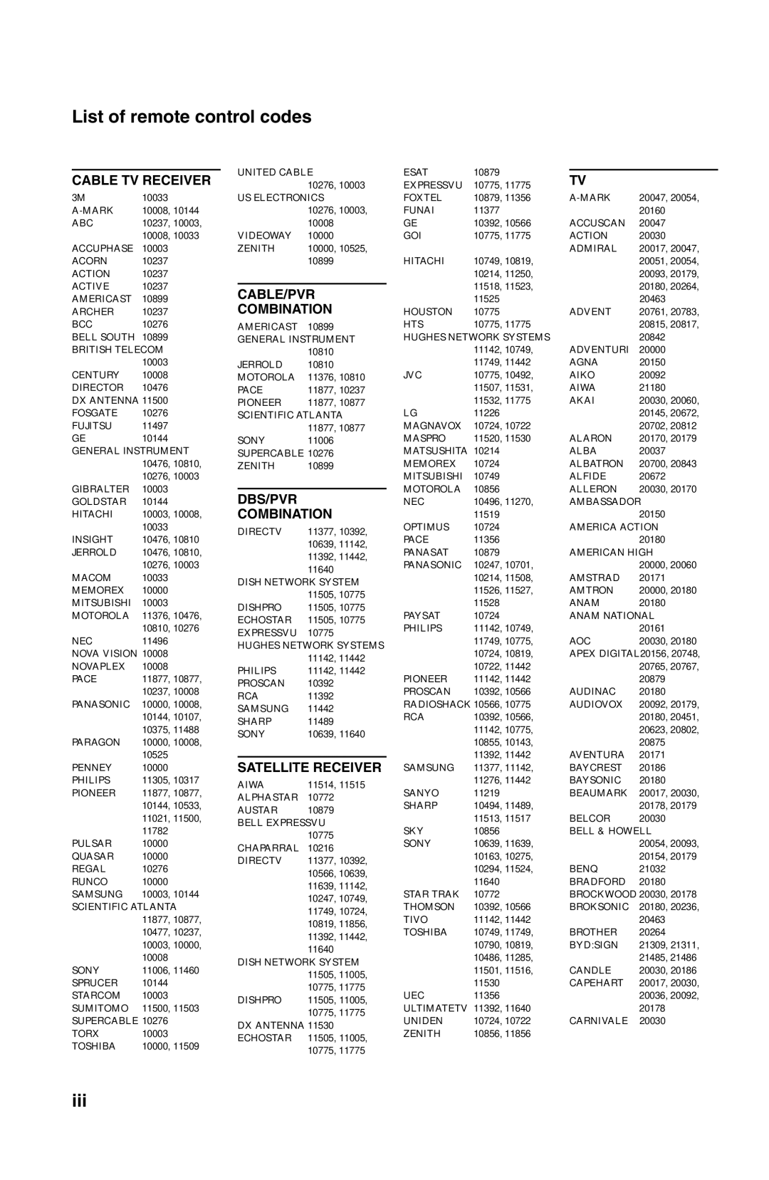 Yamaha RX-V861 owner manual List of remote control codes, Iii 