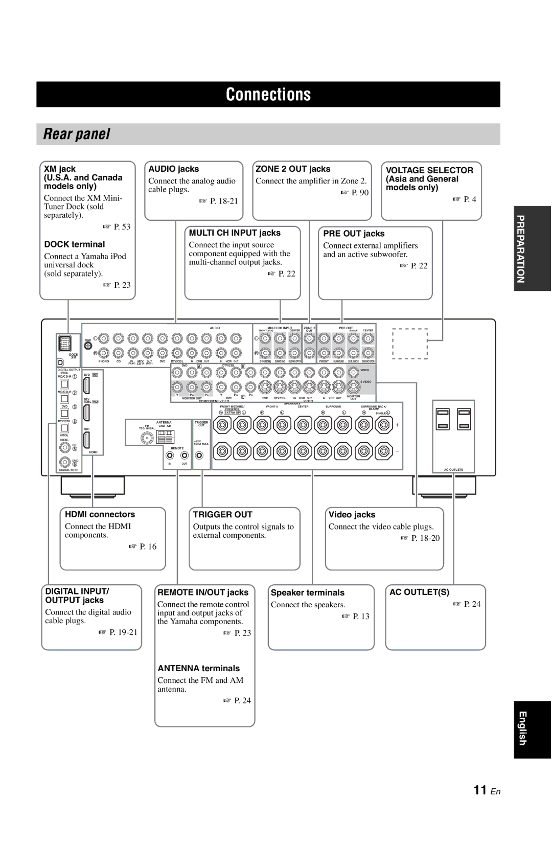 Yamaha RX-V861 owner manual Connections, Rear panel, 11 En 