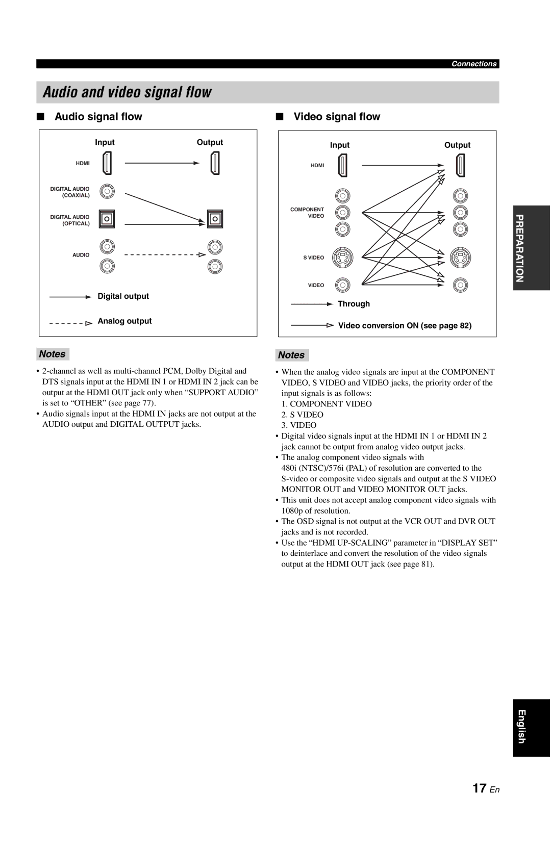 Yamaha RX-V861 owner manual Audio and video signal flow, 17 En, Audio signal flow, Video signal flow 