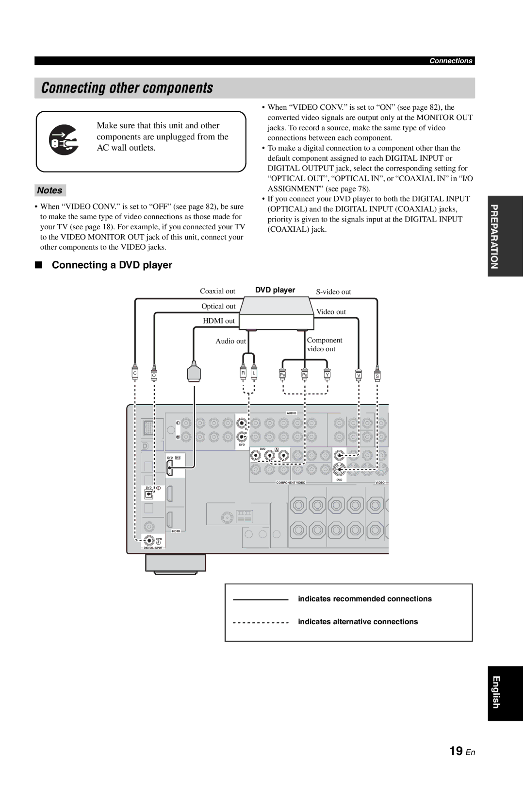 Yamaha RX-V861 owner manual Connecting other components, 19 En, Connecting a DVD player 