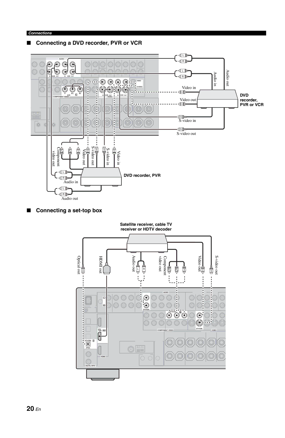 Yamaha RX-V861 owner manual 20 En, Connecting a DVD recorder, PVR or VCR, Connecting a set-top box 