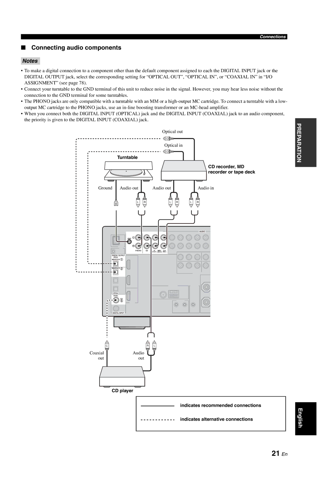 Yamaha RX-V861 owner manual 21 En, Connecting audio components, Turntable CD recorder, MD recorder or tape deck 