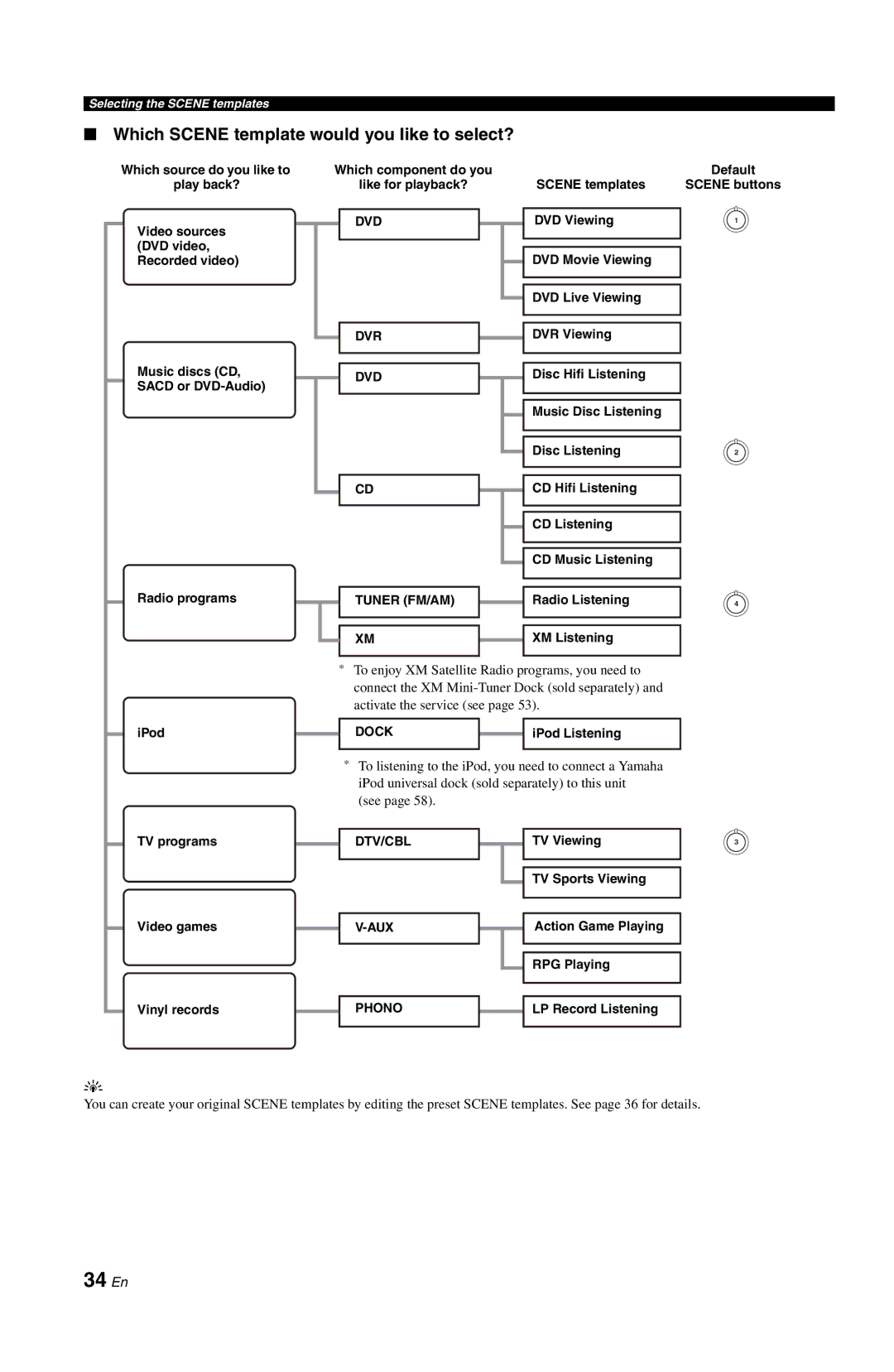 Yamaha RX-V861 owner manual 34 En, Which Scene template would you like to select?, See 