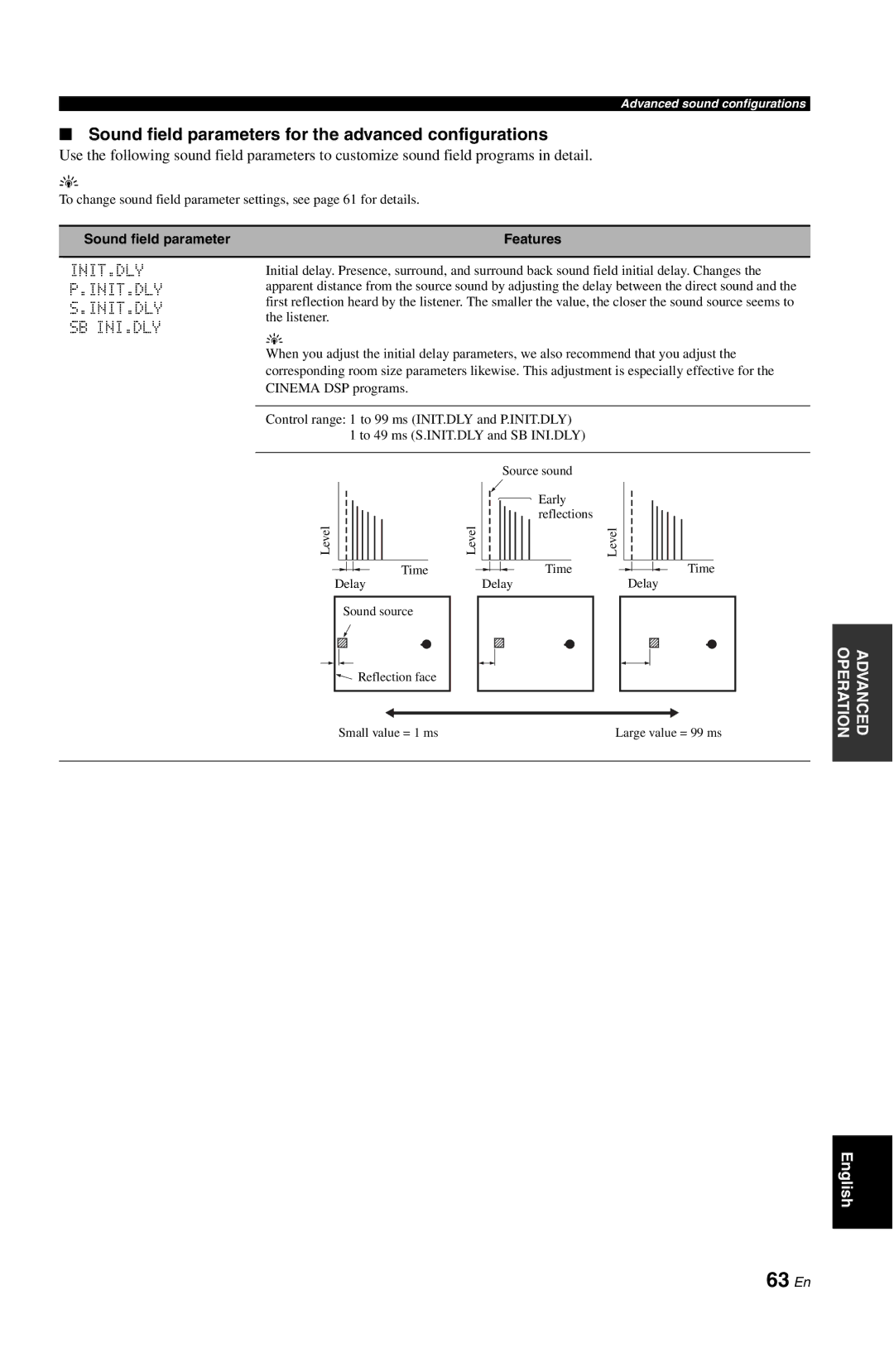 Yamaha RX-V861 owner manual 63 En, Sound field parameters for the advanced configurations, Init.Dly Sb Ini.Dly 