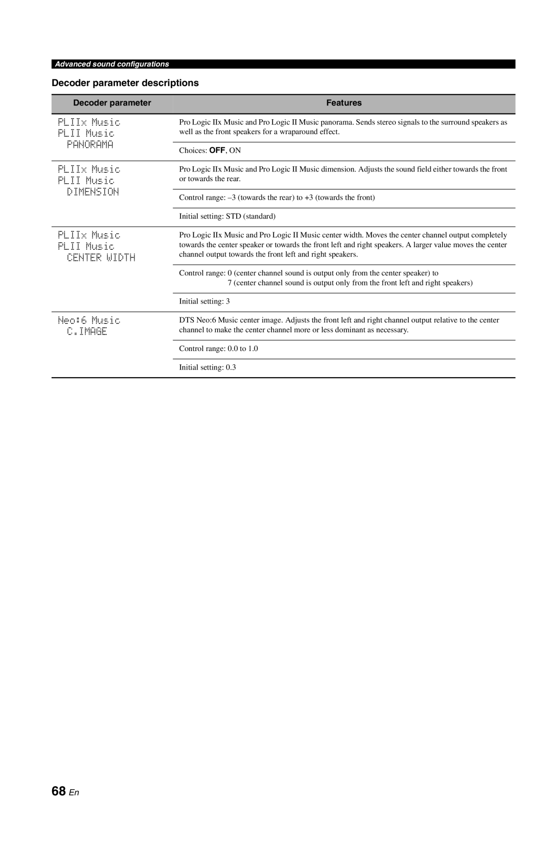 Yamaha RX-V861 owner manual 68 En, Decoder parameter descriptions 