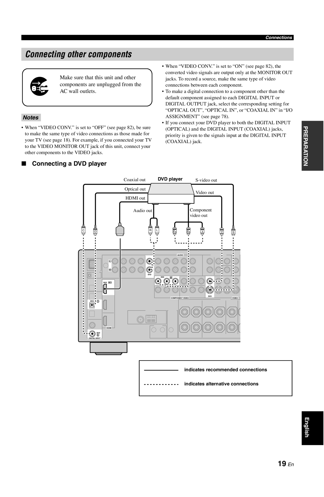 Yamaha RX-V861 owner manual Connecting other components, 19 En, Connecting a DVD player, Notes 