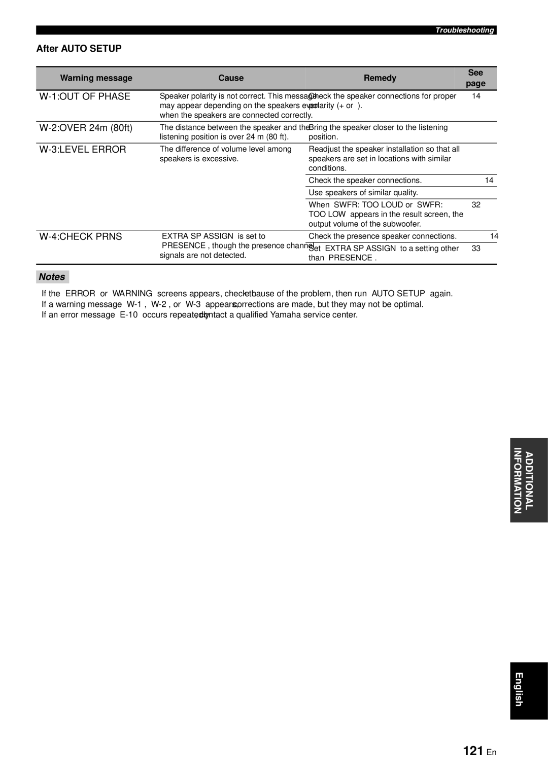 Yamaha RX-V863 owner manual 121 En, After Auto Setup, 1OUT of Phase, 3LEVEL Error, 4CHECK Prns 