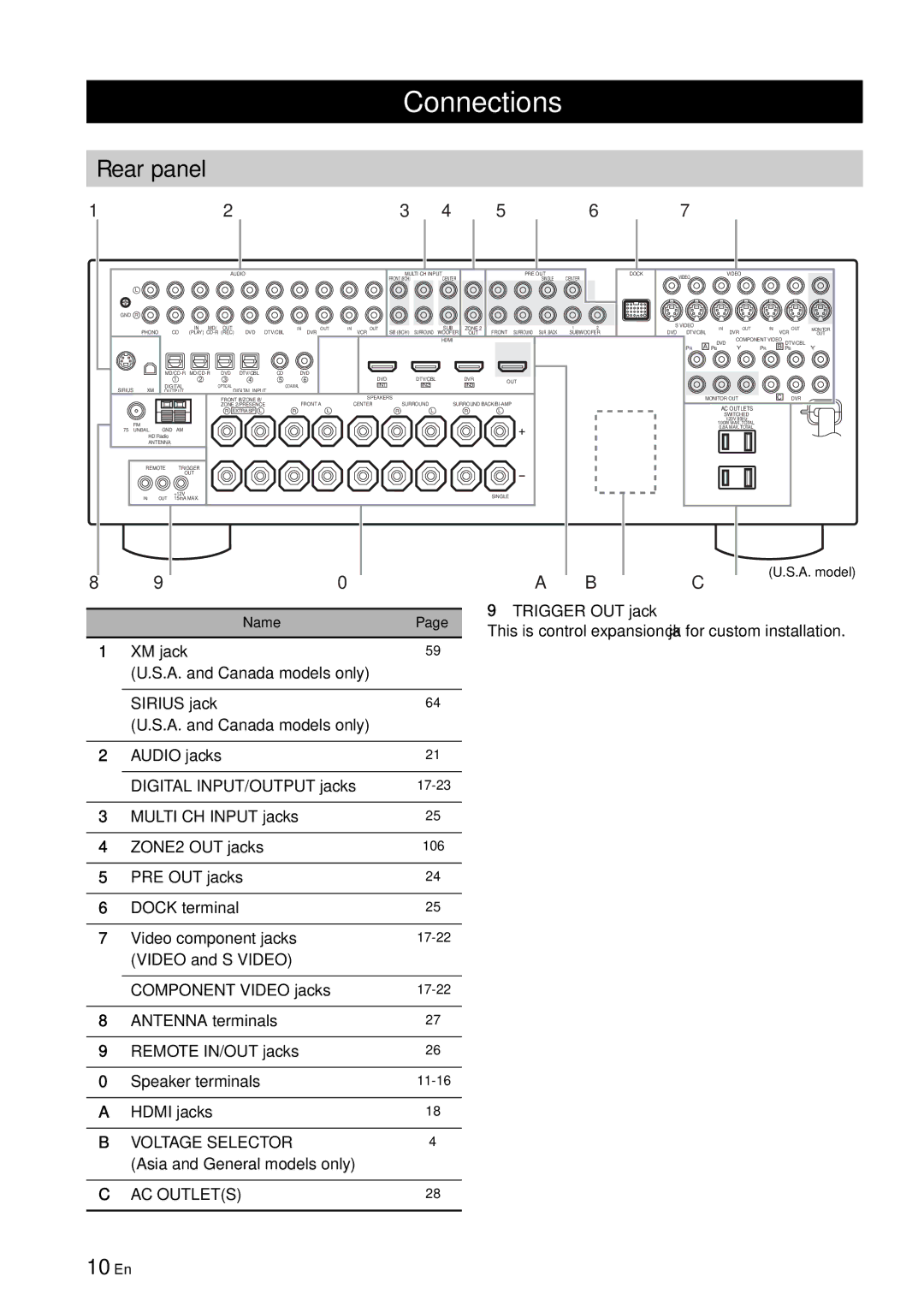 Yamaha RX-V863 owner manual Connections, Rear panel, 10 En, Voltage Selector, AC Outlets 