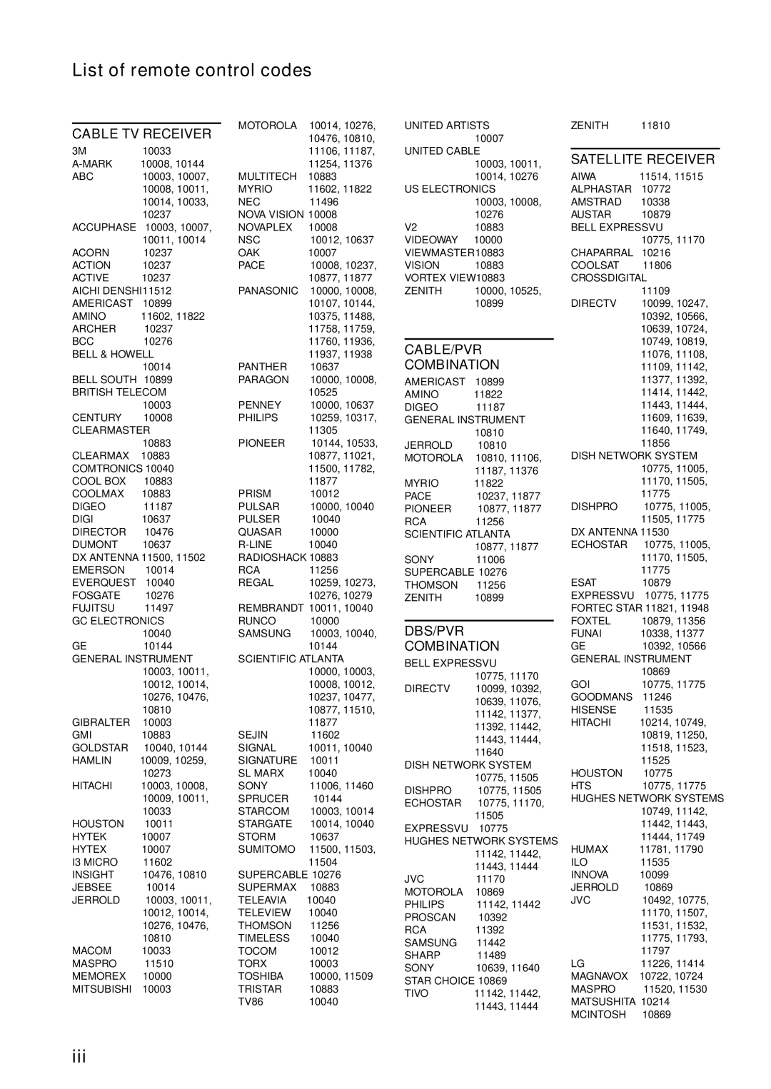 Yamaha RX-V863 owner manual List of remote control codes, Iii 