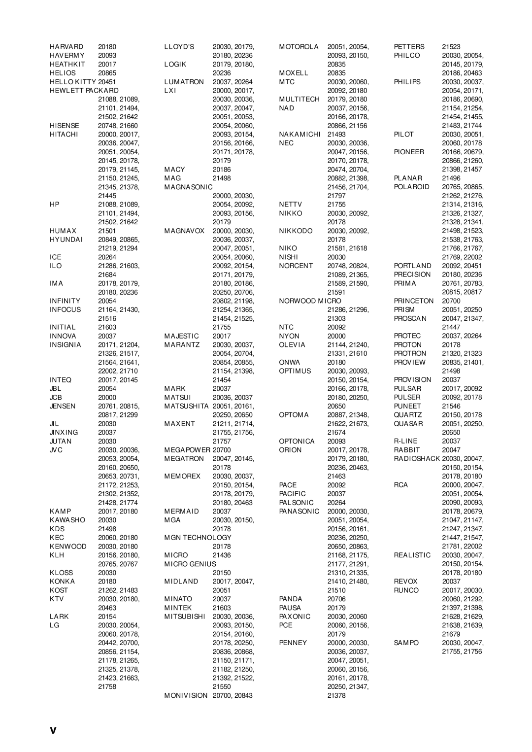 Yamaha RX-V863 owner manual Harvard 