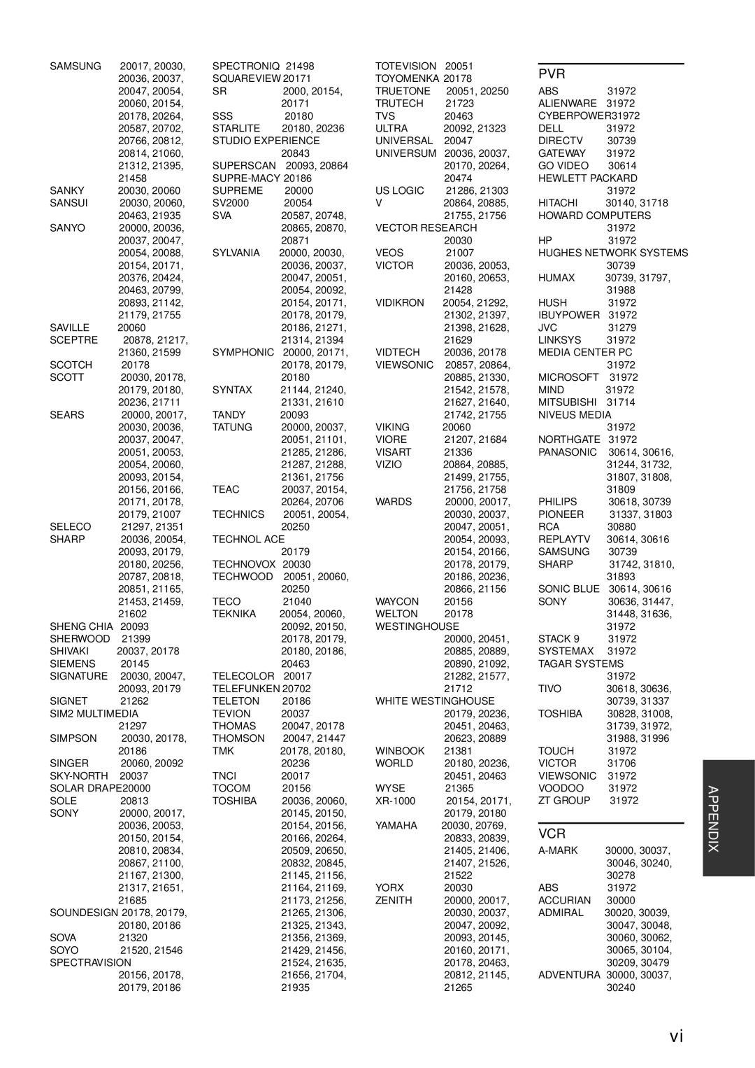 Yamaha RX-V863 owner manual Pvr, Vcr 