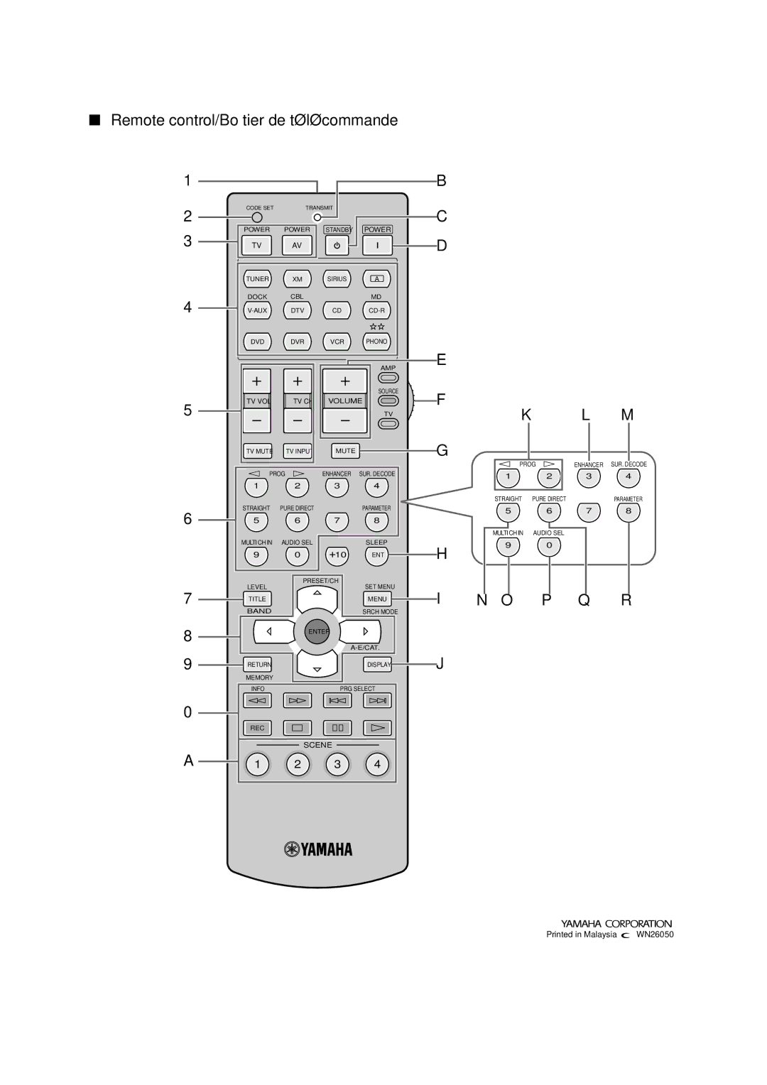 Yamaha RX-V863 owner manual Remote control/Boîtier de télécommande 