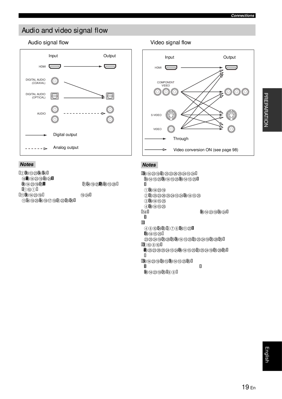 Yamaha RX-V863 owner manual Audio and video signal flow, 19 En, Audio signal flow, Video signal flow, Hdmi Component Video 