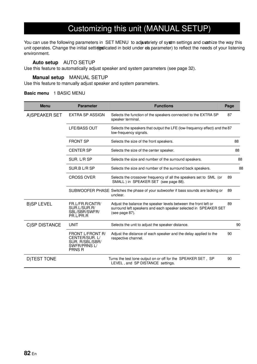 Yamaha RX-V863 owner manual Customizing this unit Manual Setup, 82 En, Auto setup Auto Setup, Manual setup Manual Setup 