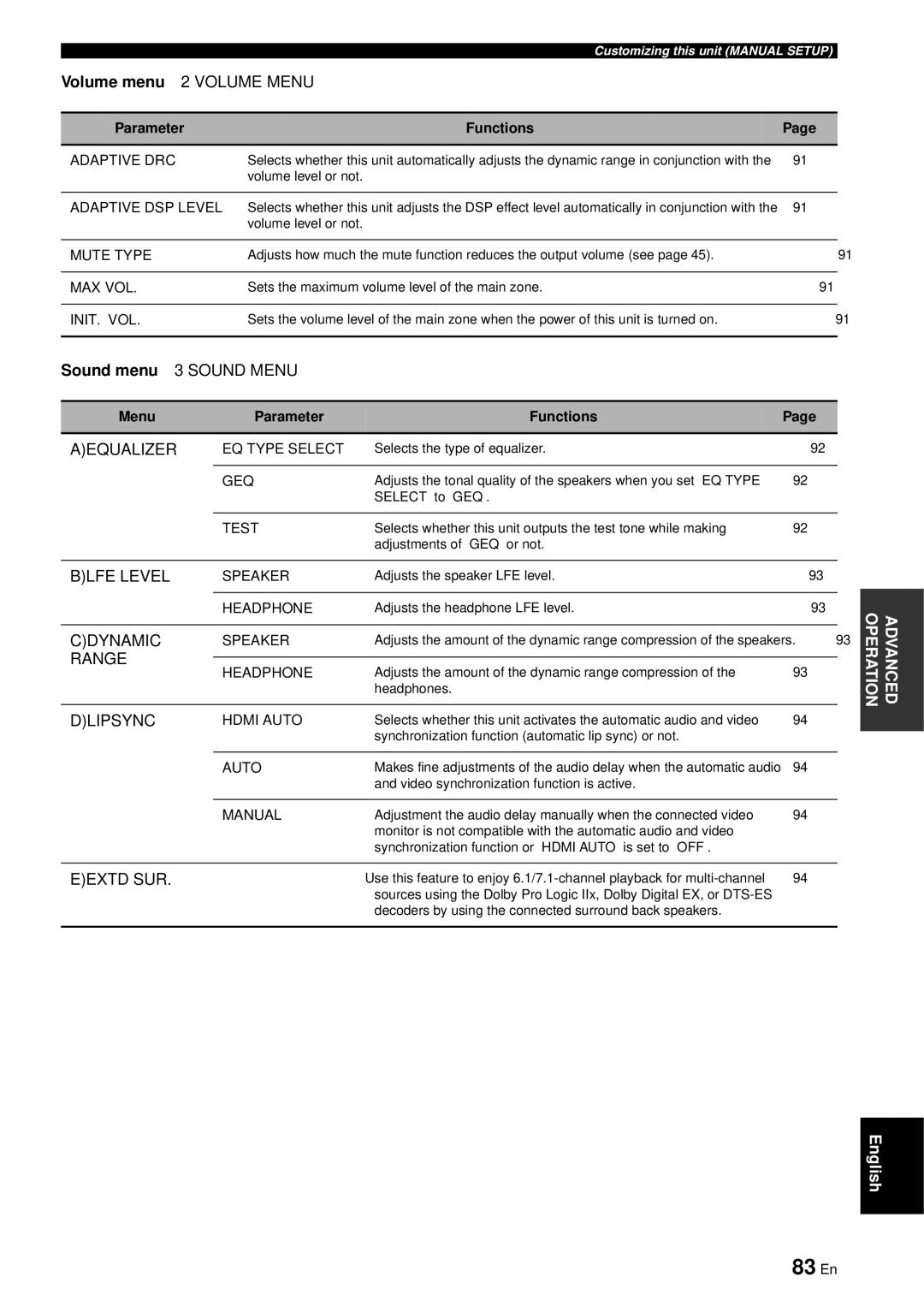 Yamaha RX-V863 owner manual 83 En 