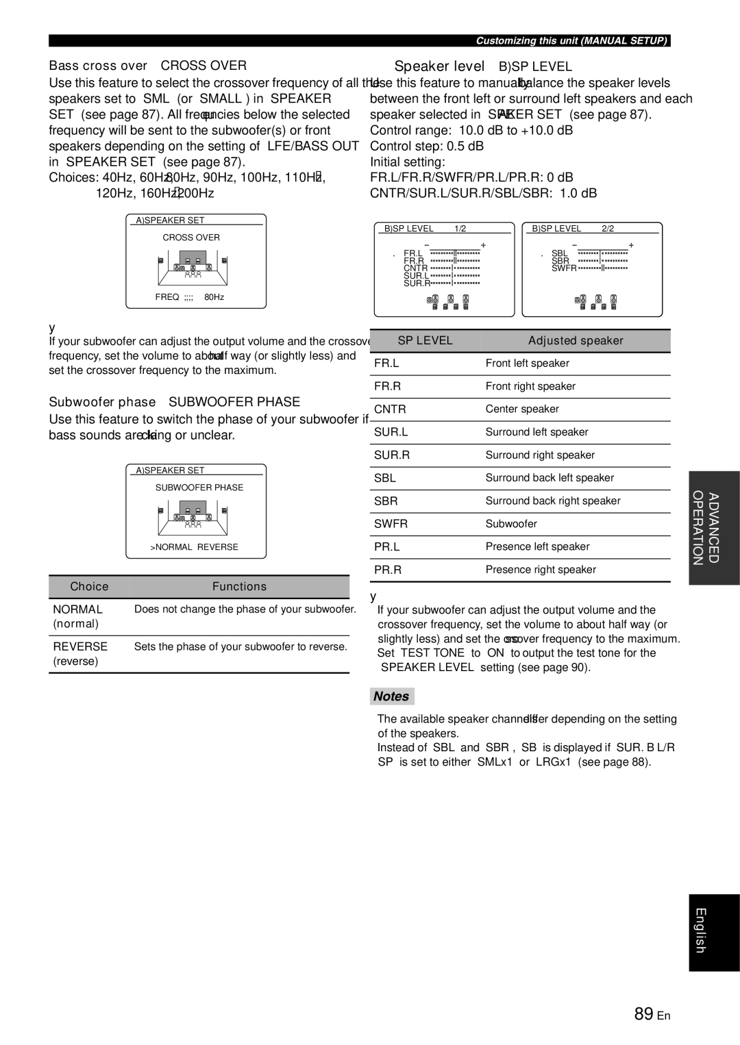 Yamaha RX-V863 owner manual 89 En, Speaker level BSP Level, Bass cross over Cross Over, Subwoofer phase Subwoofer Phase 