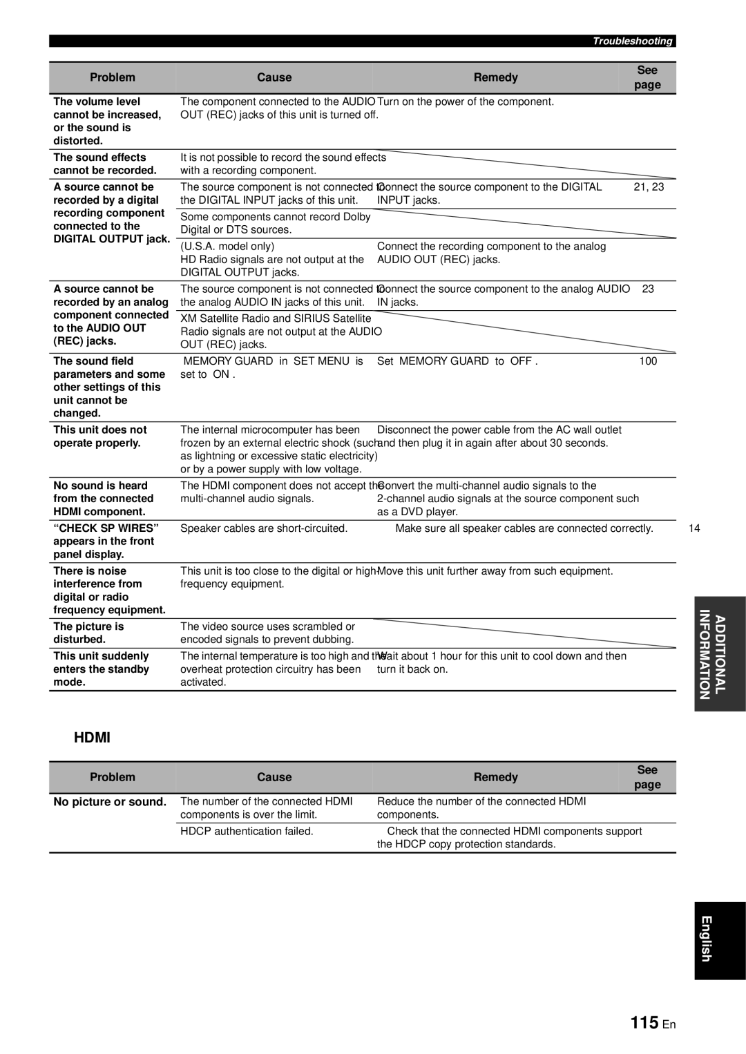 Yamaha RX-V863 owner manual 115 En, Problem Cause Remedy 