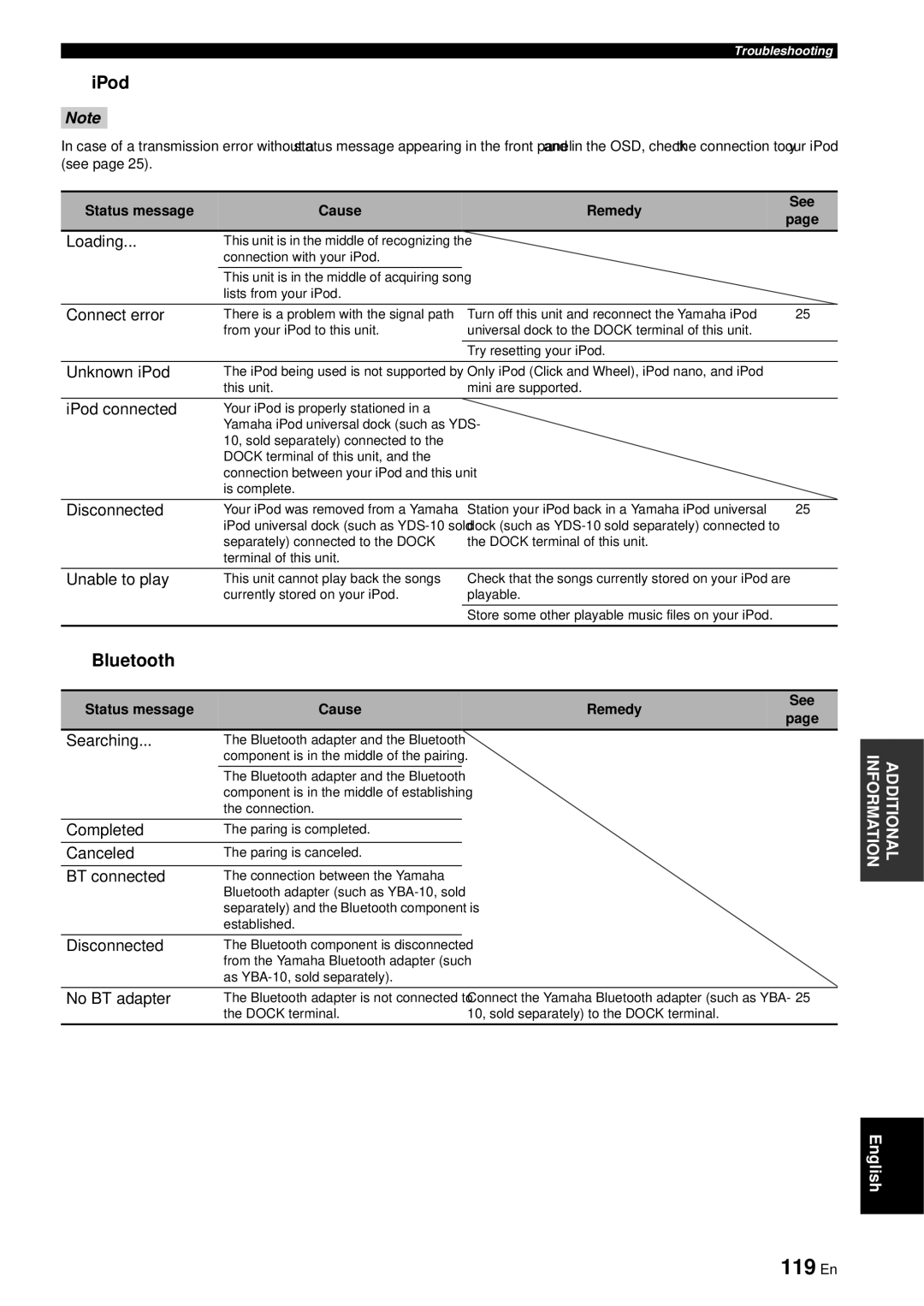 Yamaha RX-V863 owner manual 119 En, IPod, Bluetooth 