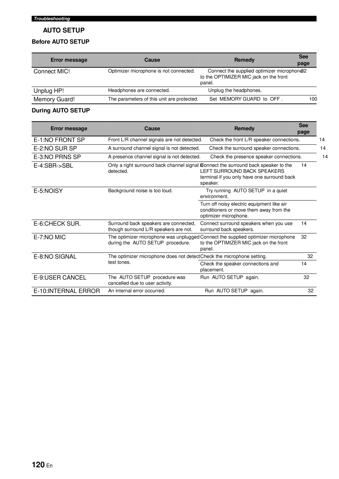 Yamaha RX-V863 owner manual 120 En, Before Auto Setup, During Auto Setup 