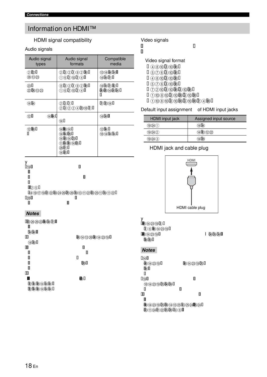 Yamaha RX-V863 owner manual Information on Hdmi, 18 En, Hdmi signal compatibility, Hdmi jack and cable plug 