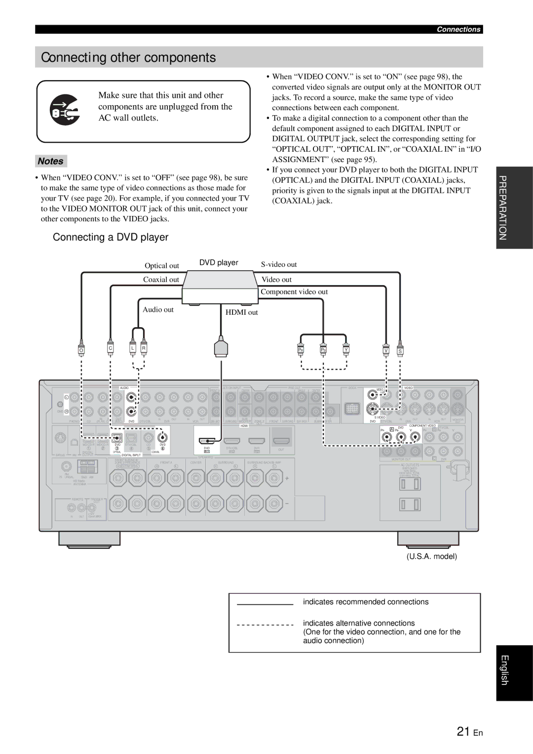 Yamaha RX-V863 owner manual Connecting other components, 21 En, Connecting a DVD player 