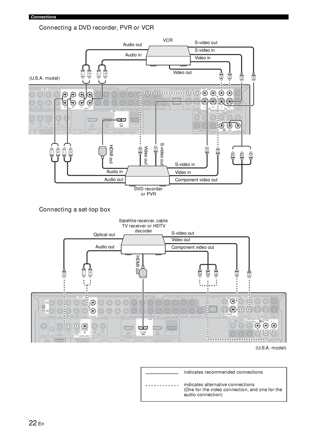 Yamaha RX-V863 owner manual 22 En, Connecting a DVD recorder, PVR or VCR, Connecting a set-top box, DVD recorder Or PVR 